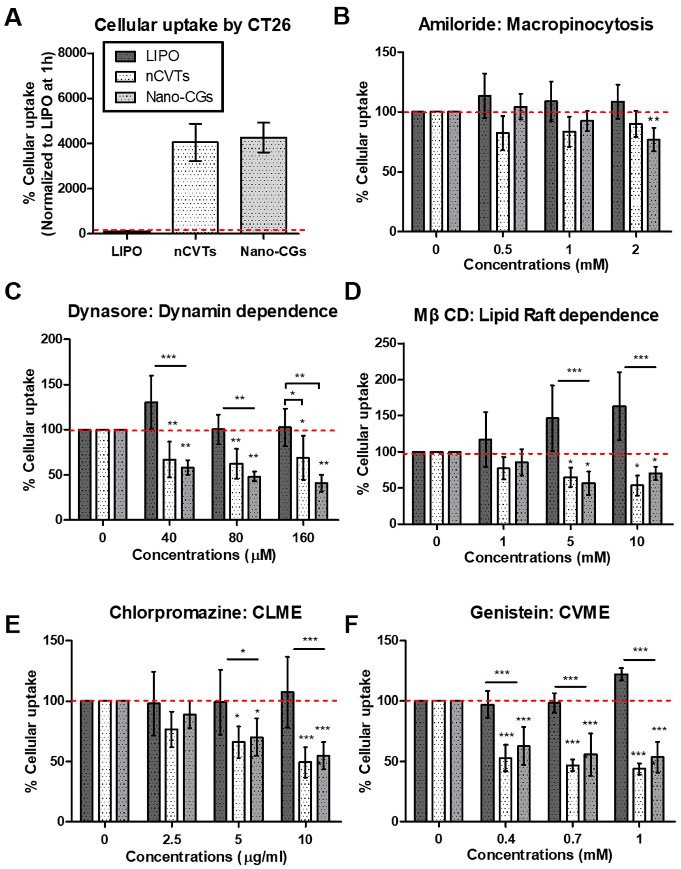 Pharmaceutics 14 01738 g006 550