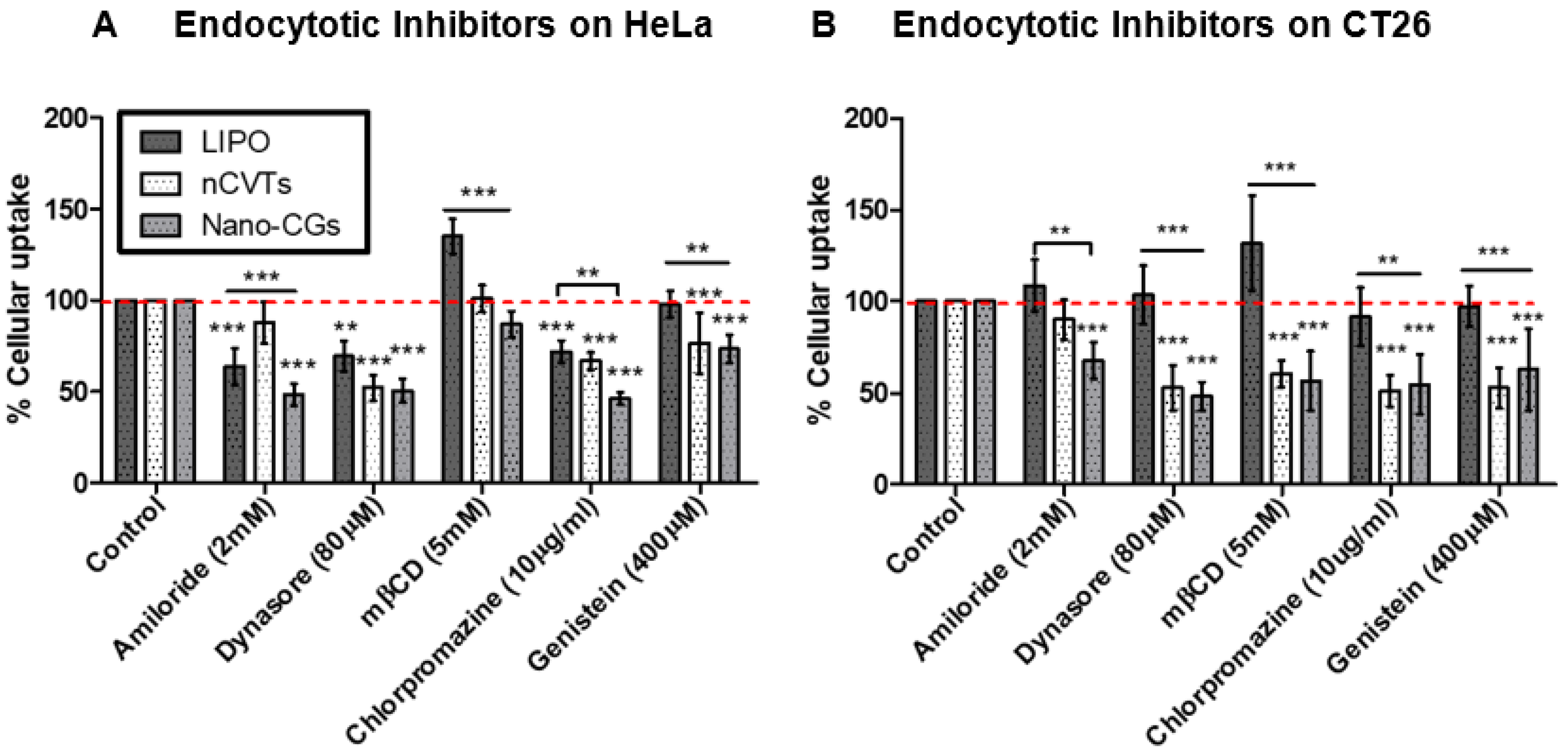 Pharmaceutics 14 01738 g007 550