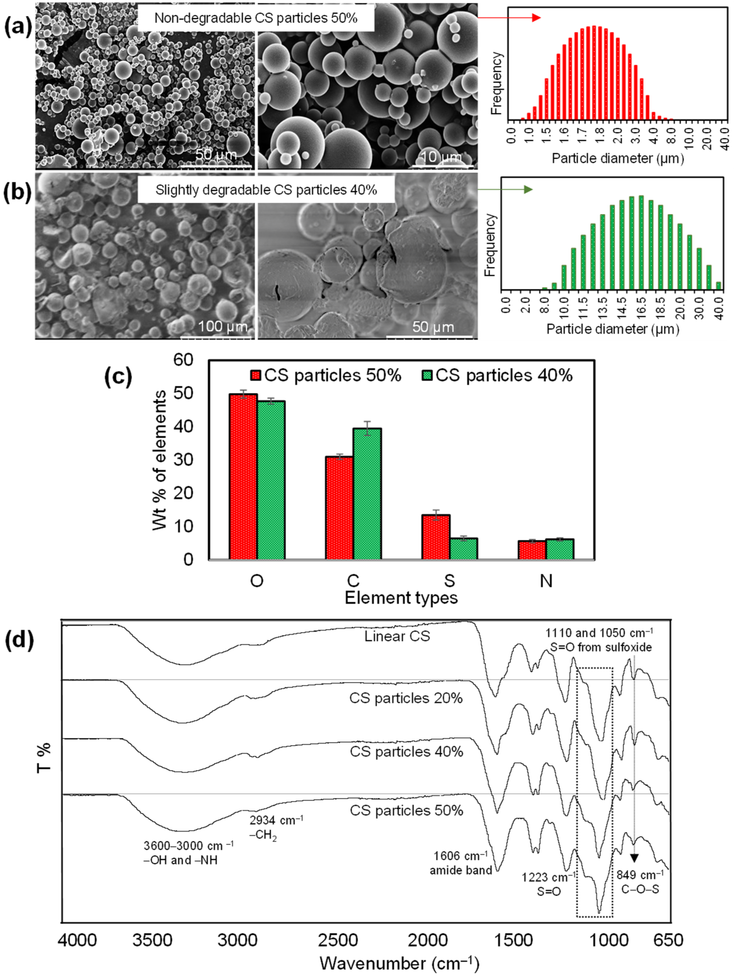 Pharmaceutics 14 01739 g002 550