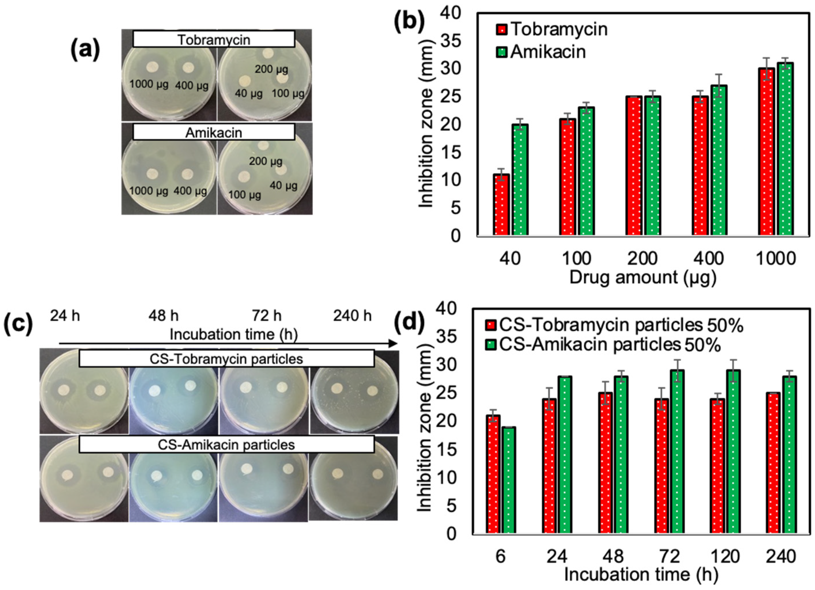 Pharmaceutics 14 01739 g004 550