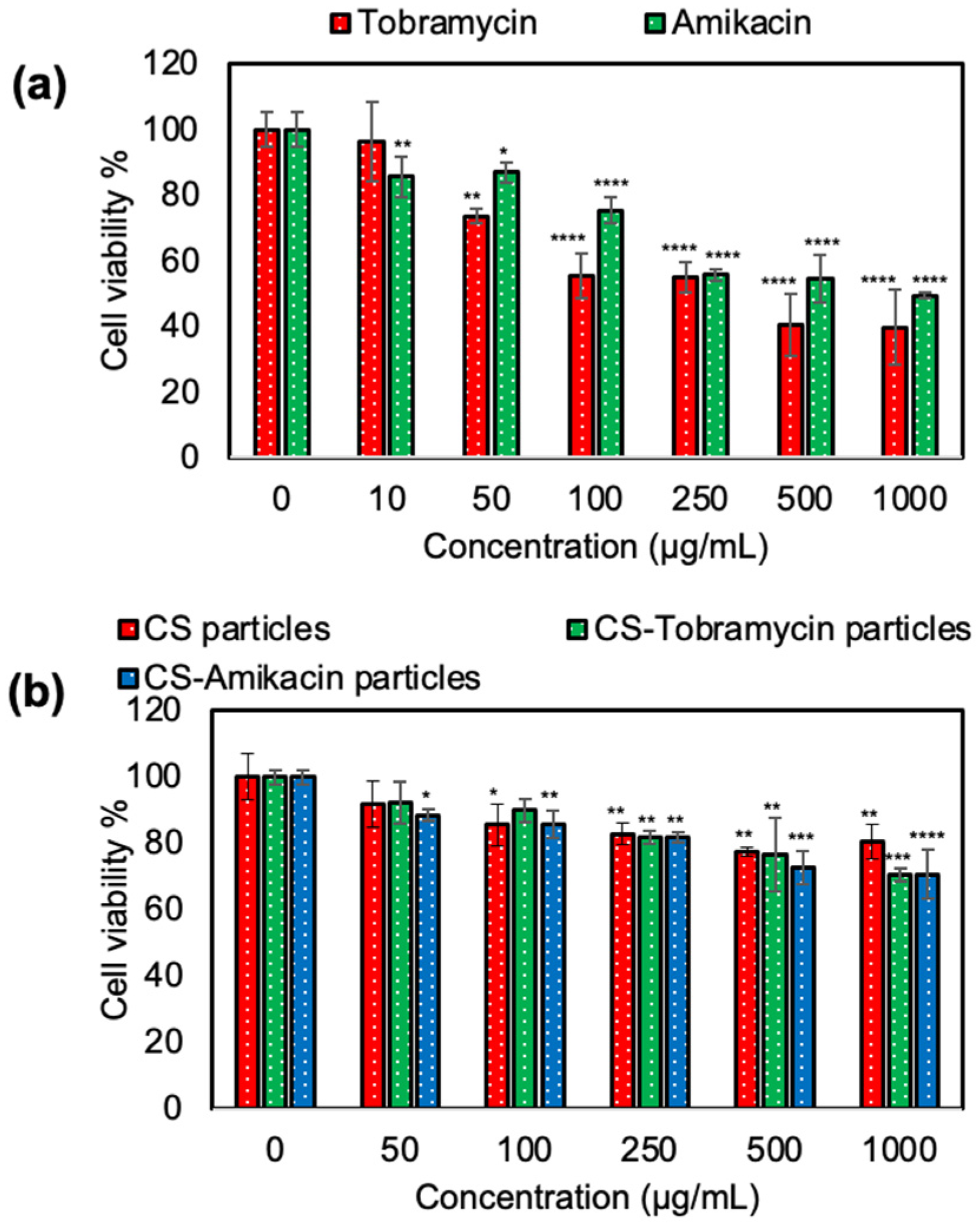 Pharmaceutics 14 01739 g006 550