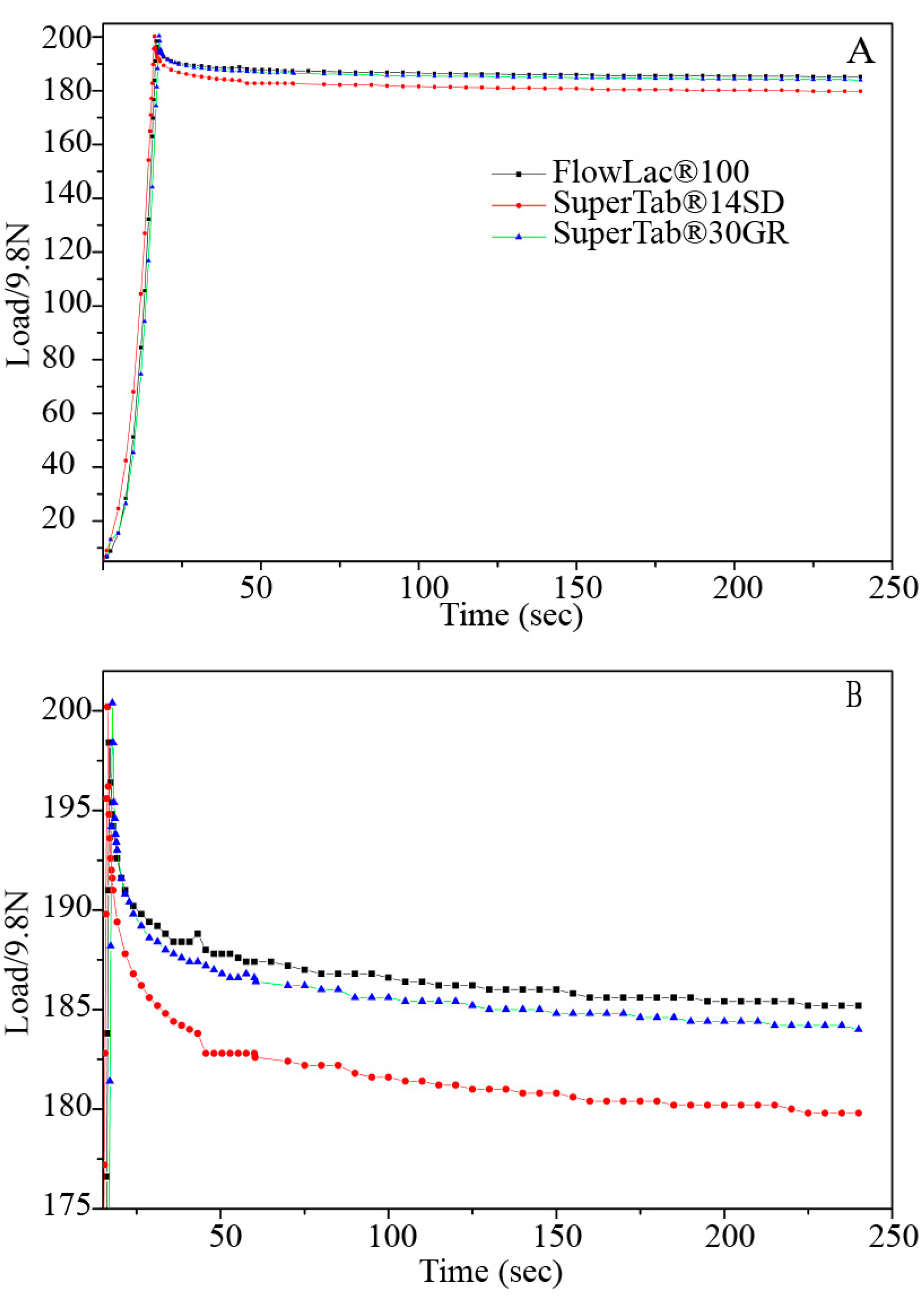 Pharmaceutics 14 01741 g001