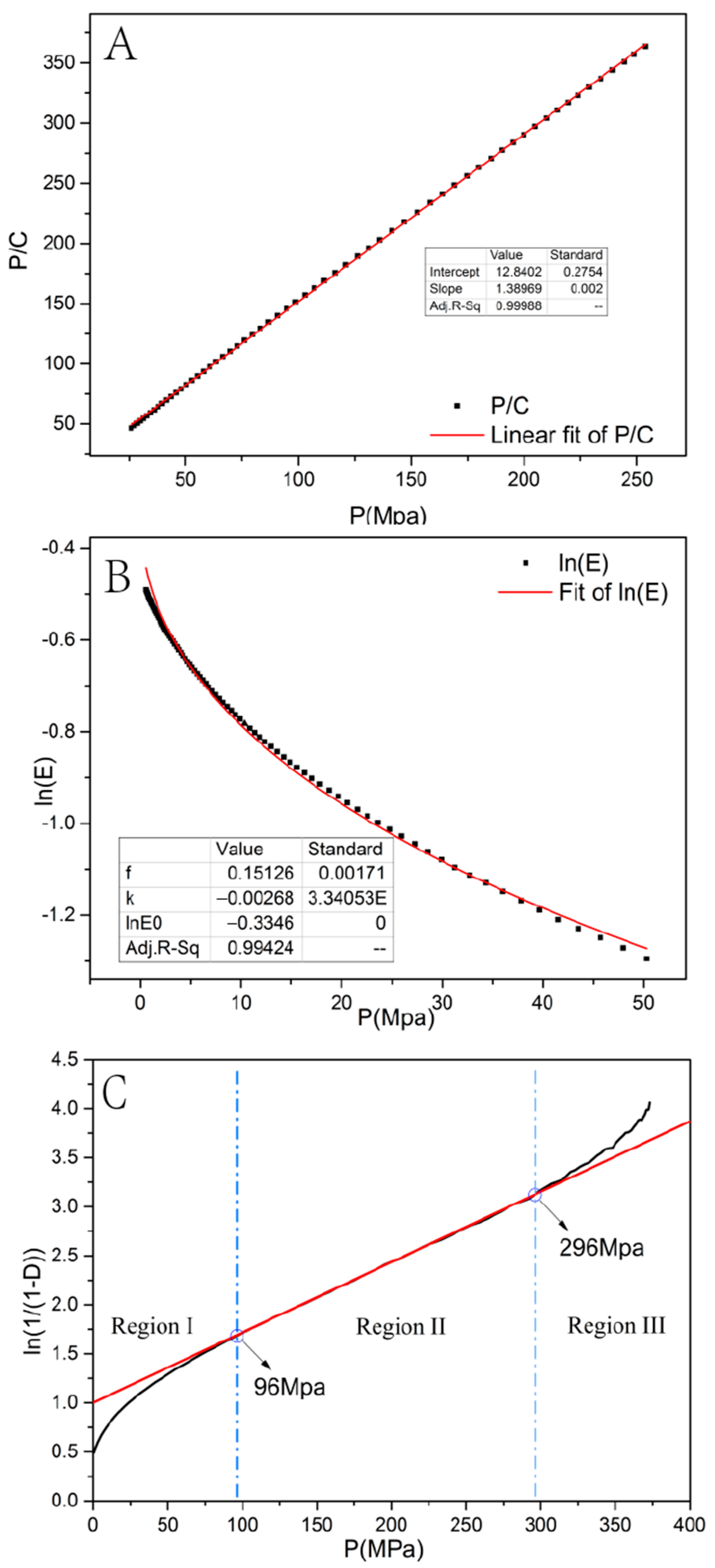 Pharmaceutics 14 01741 g005
