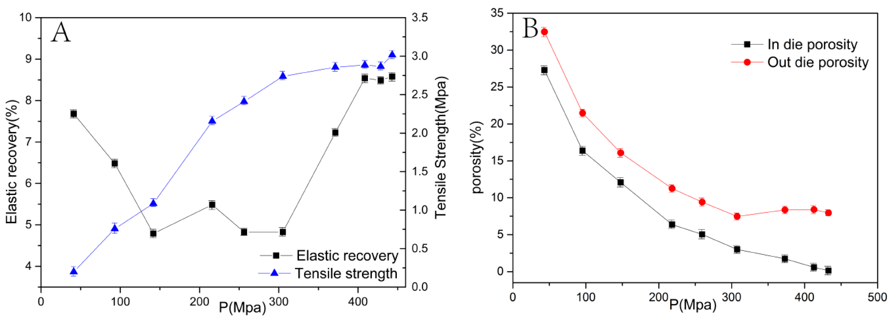 Pharmaceutics 14 01741 g007