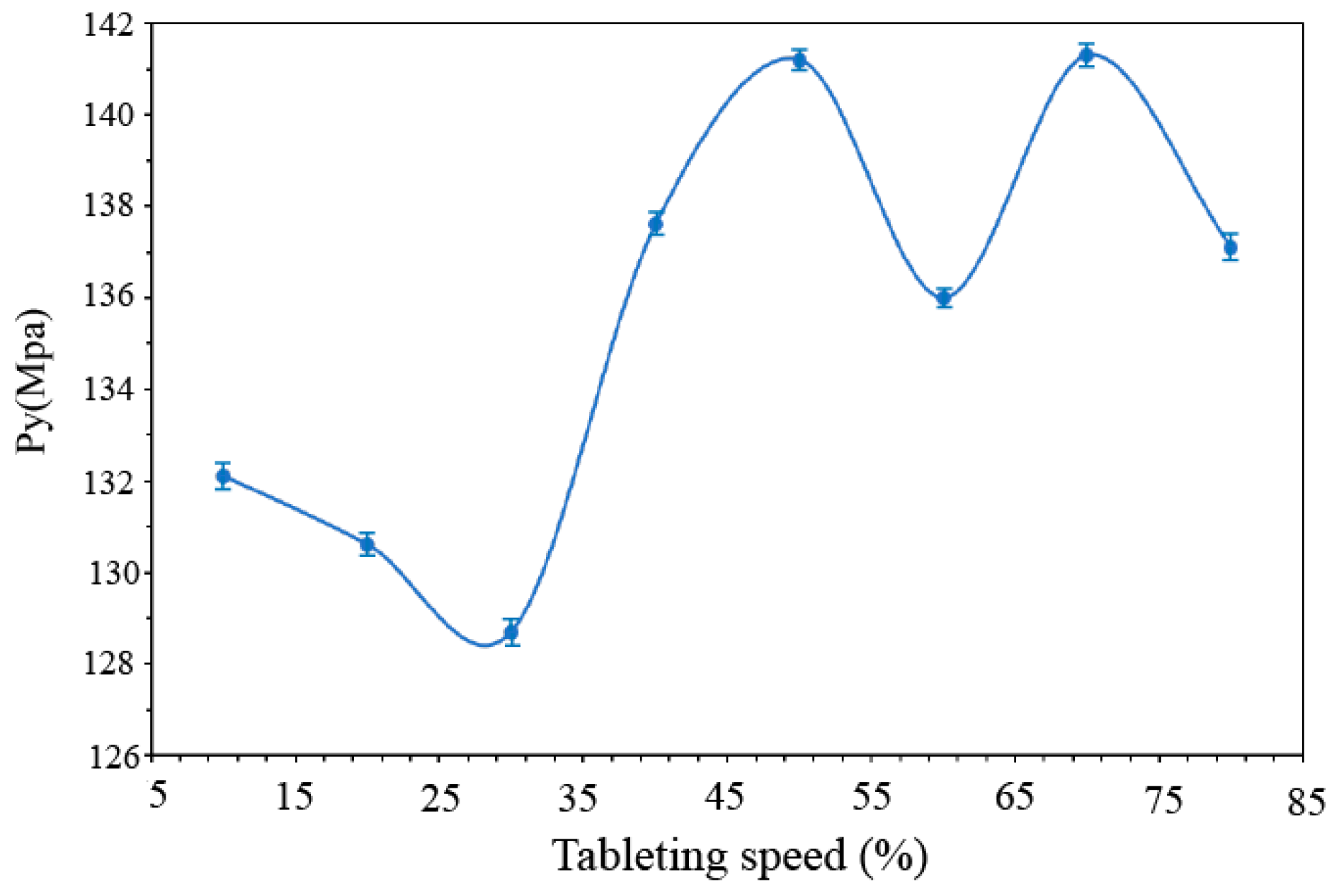 Pharmaceutics 14 01741 g008