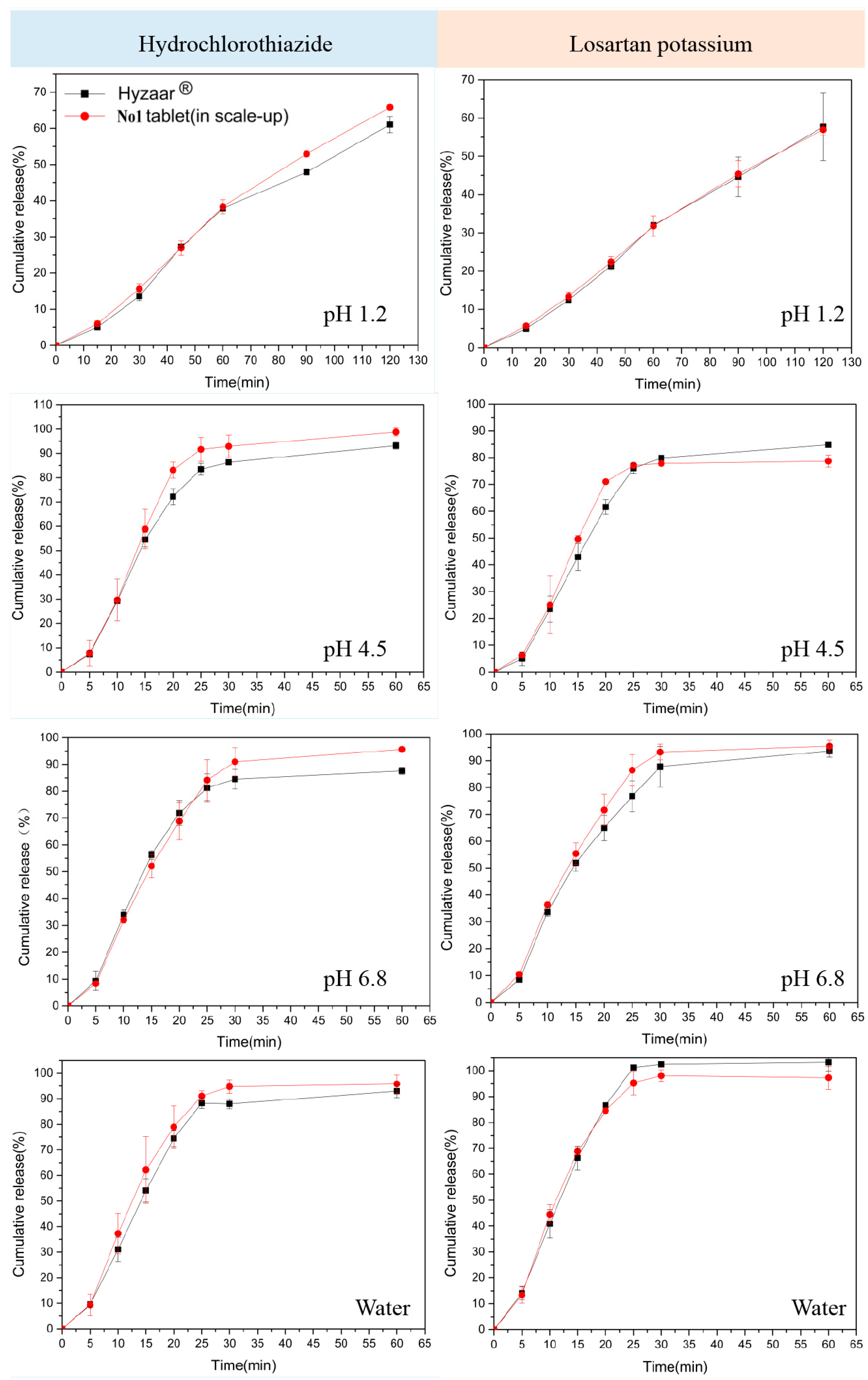 Pharmaceutics 14 01741 g009