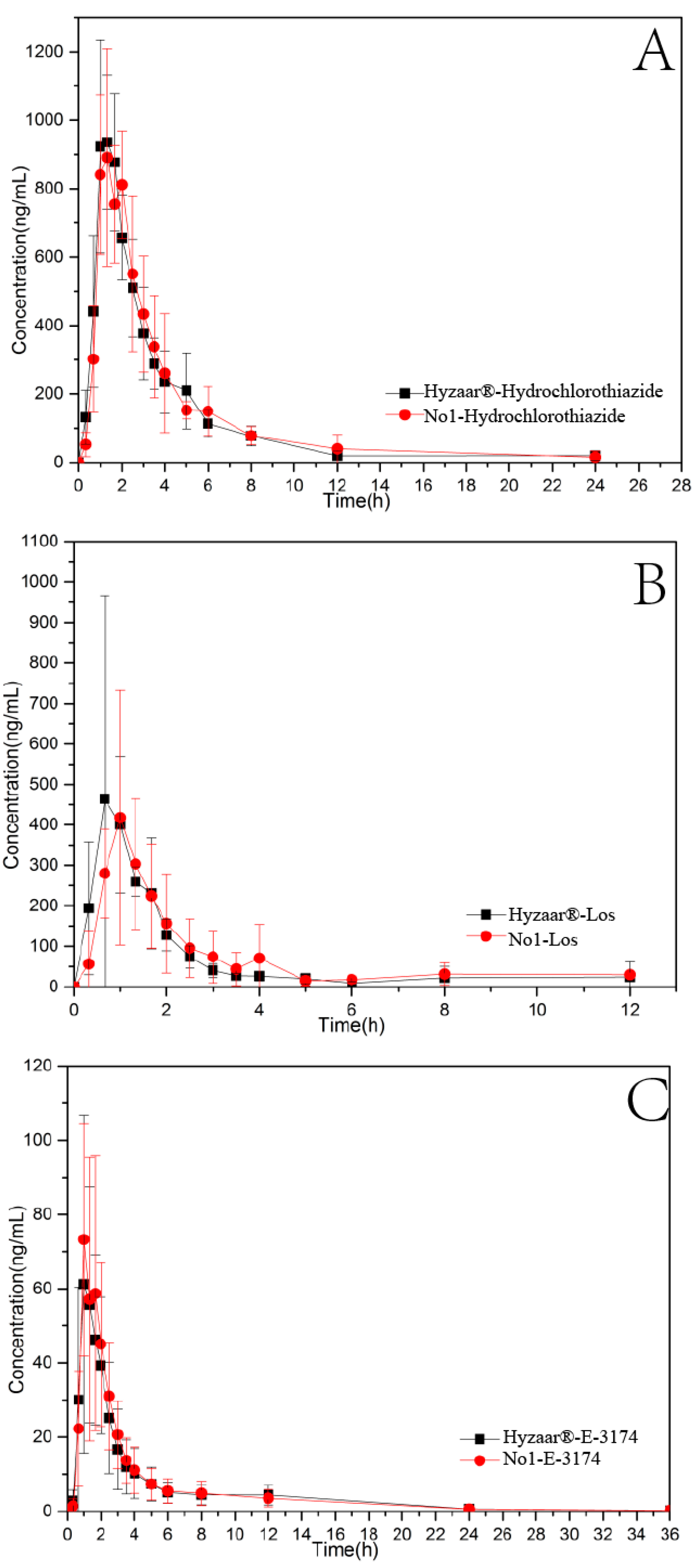 Pharmaceutics 14 01741 g010