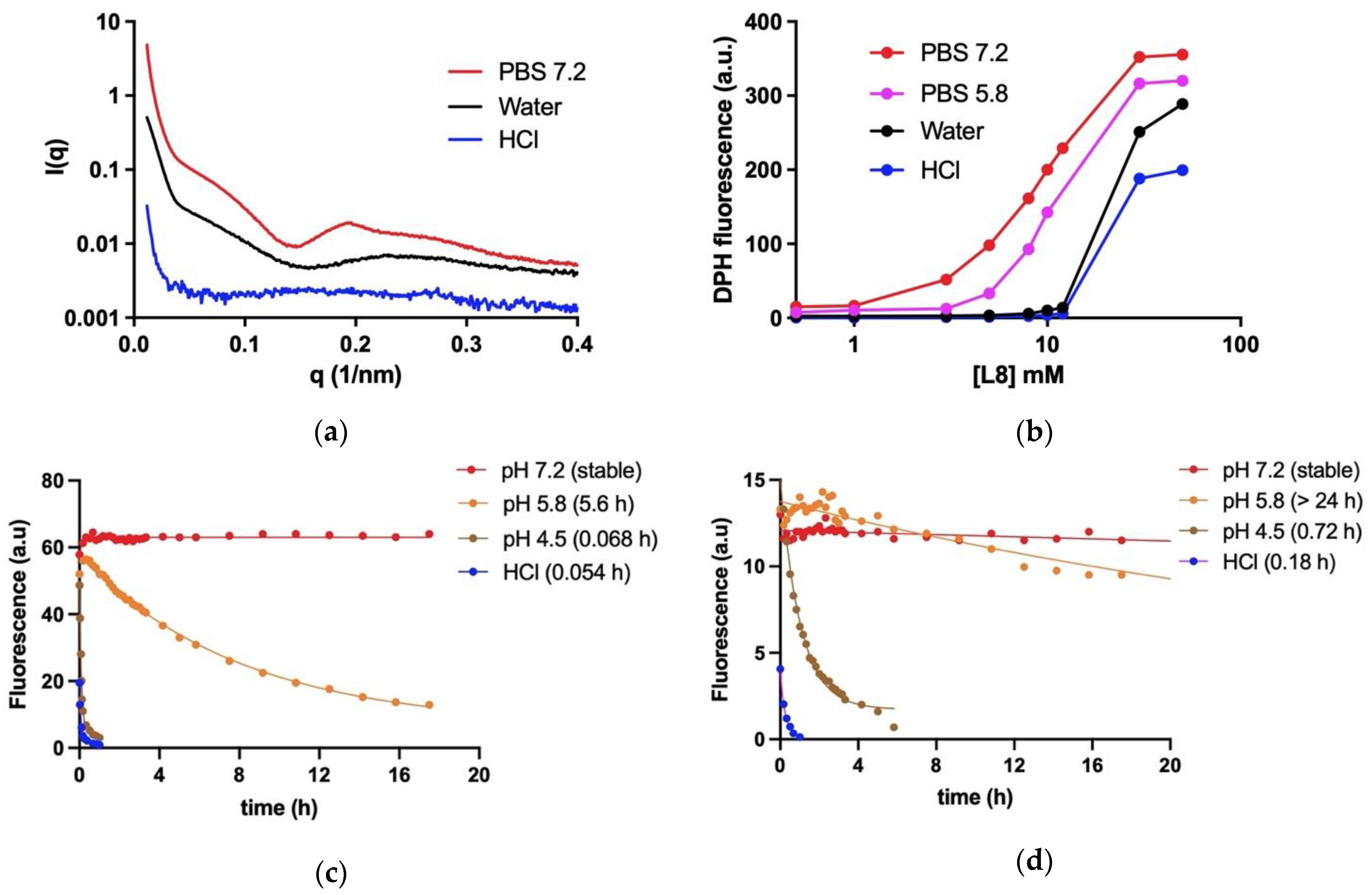 Pharmaceutics 14 01743 g002 550