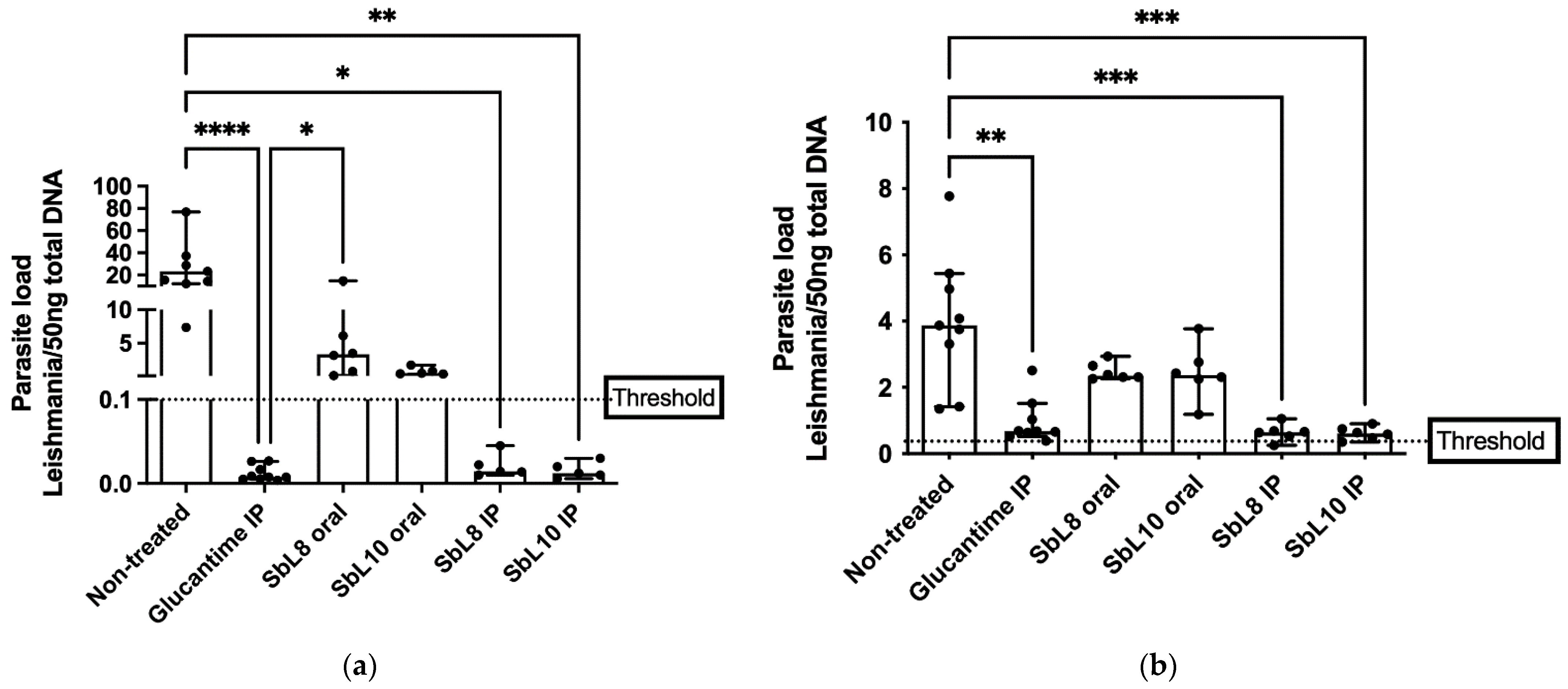 Pharmaceutics 14 01743 g005 550