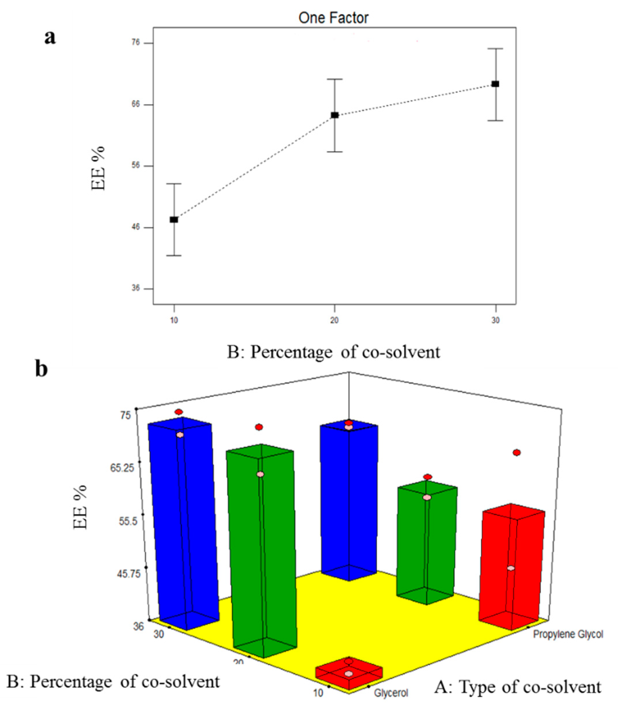 Pharmaceutics 14 01746 g004 Pharmaceutics 14 01746 g004
