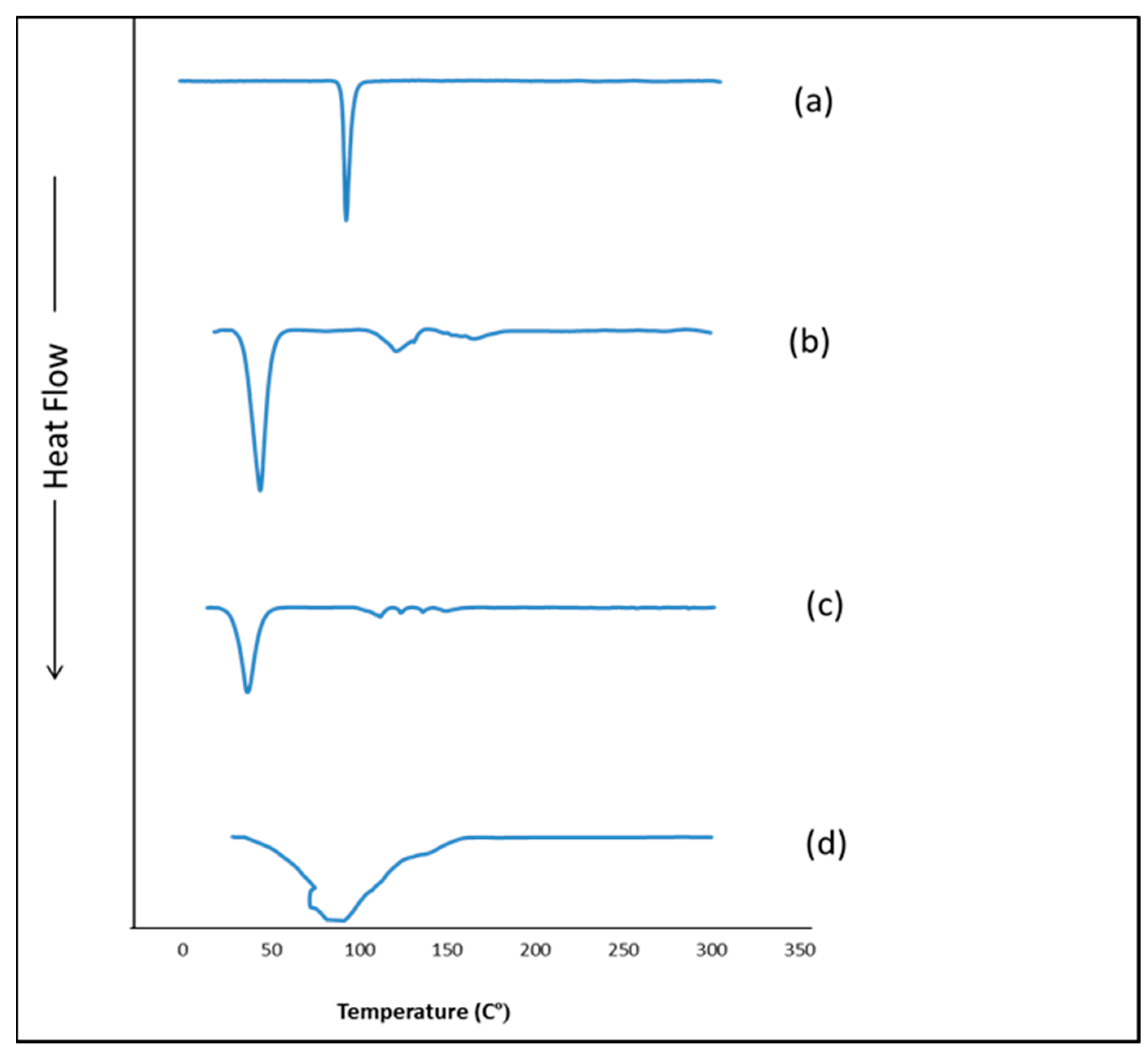 Pharmaceutics 14 01746 g007 Pharmaceutics 14 01746 g007