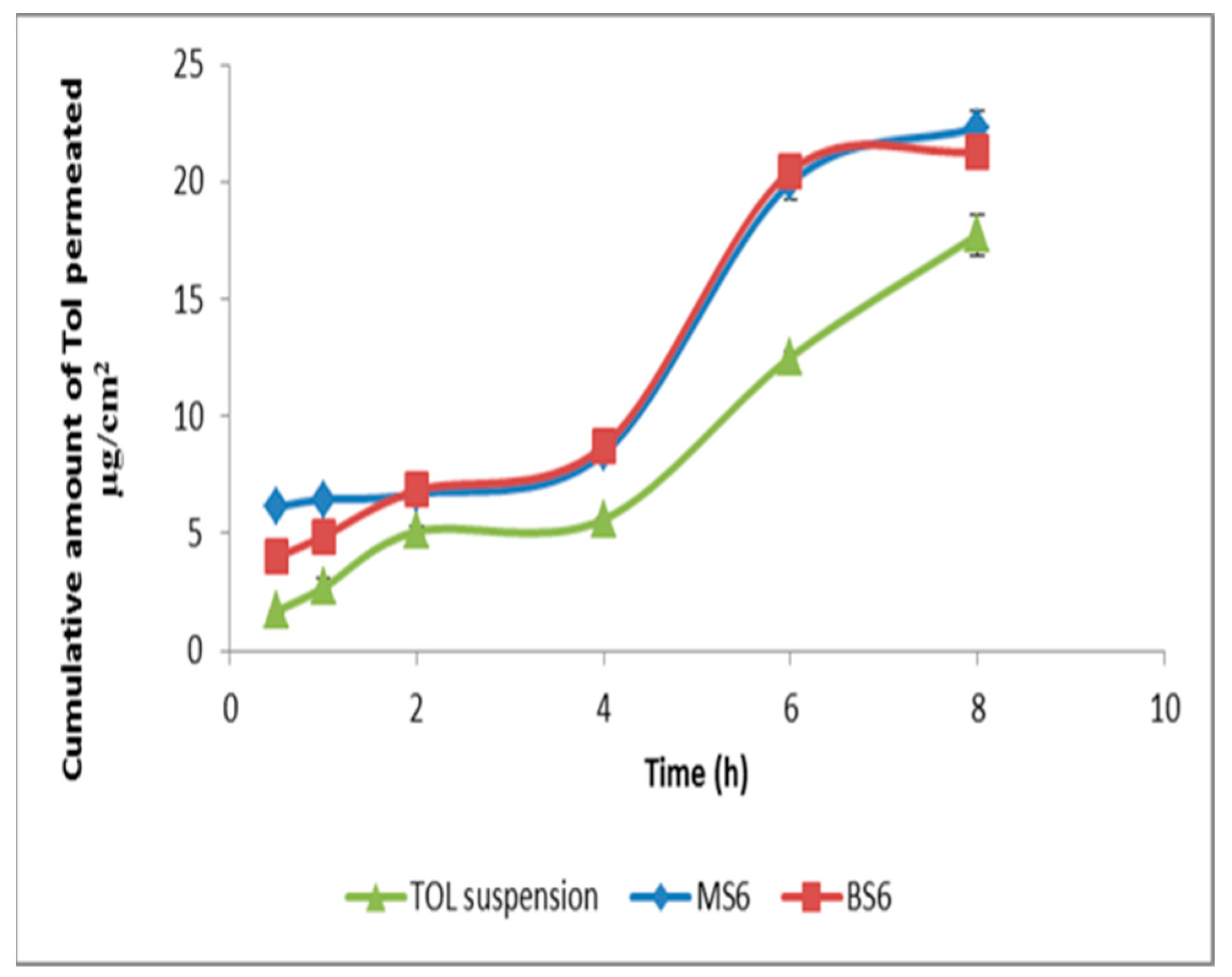 Pharmaceutics 14 01746 g008 Pharmaceutics 14 01746 g008