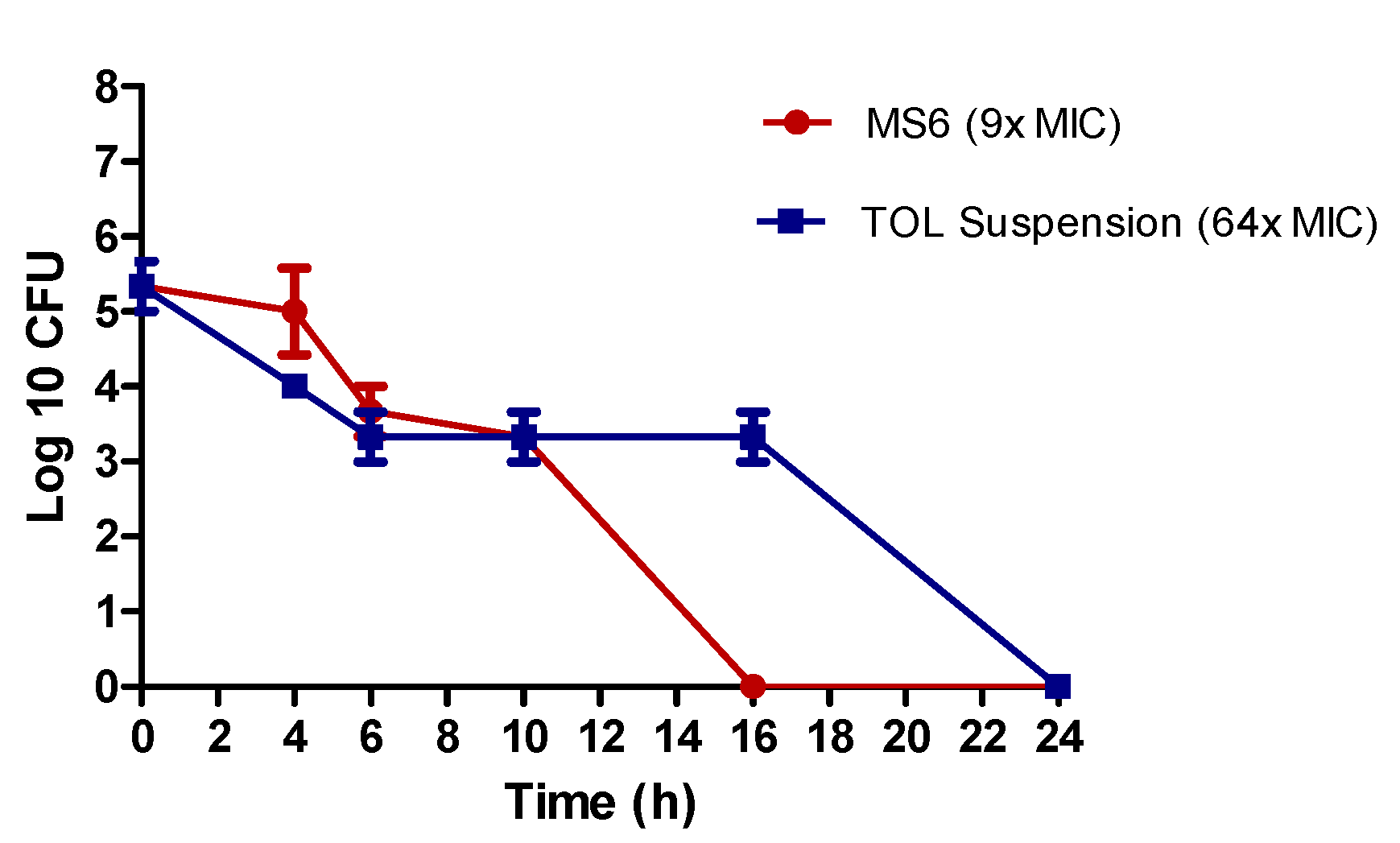 Pharmaceutics 14 01746 g009 Pharmaceutics 14 01746 g009