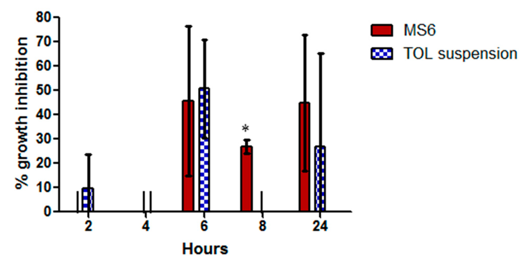 Pharmaceutics 14 01746 g011 Pharmaceutics 14 01746 g011