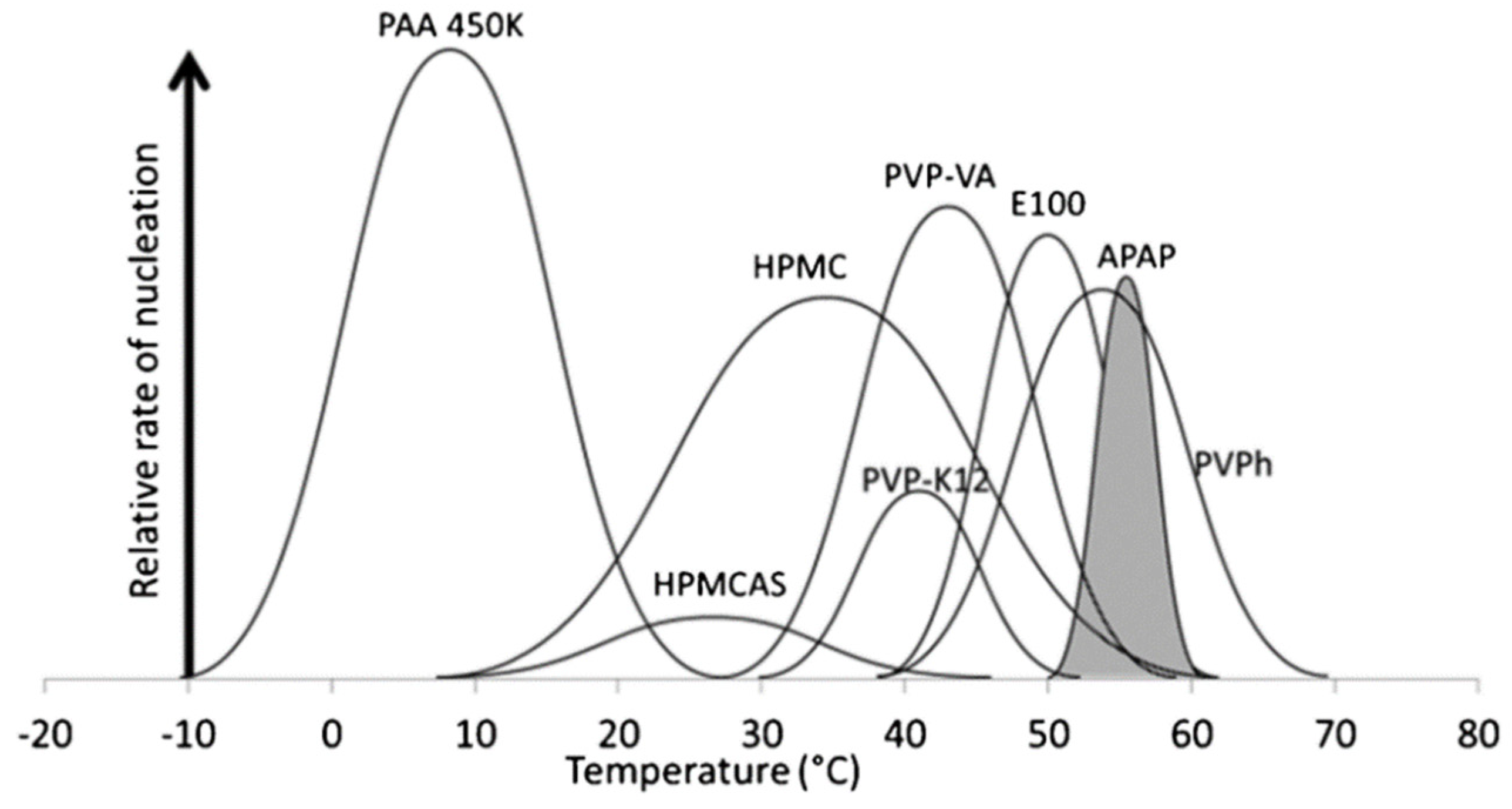 Pharmaceutics 14 01747 g001