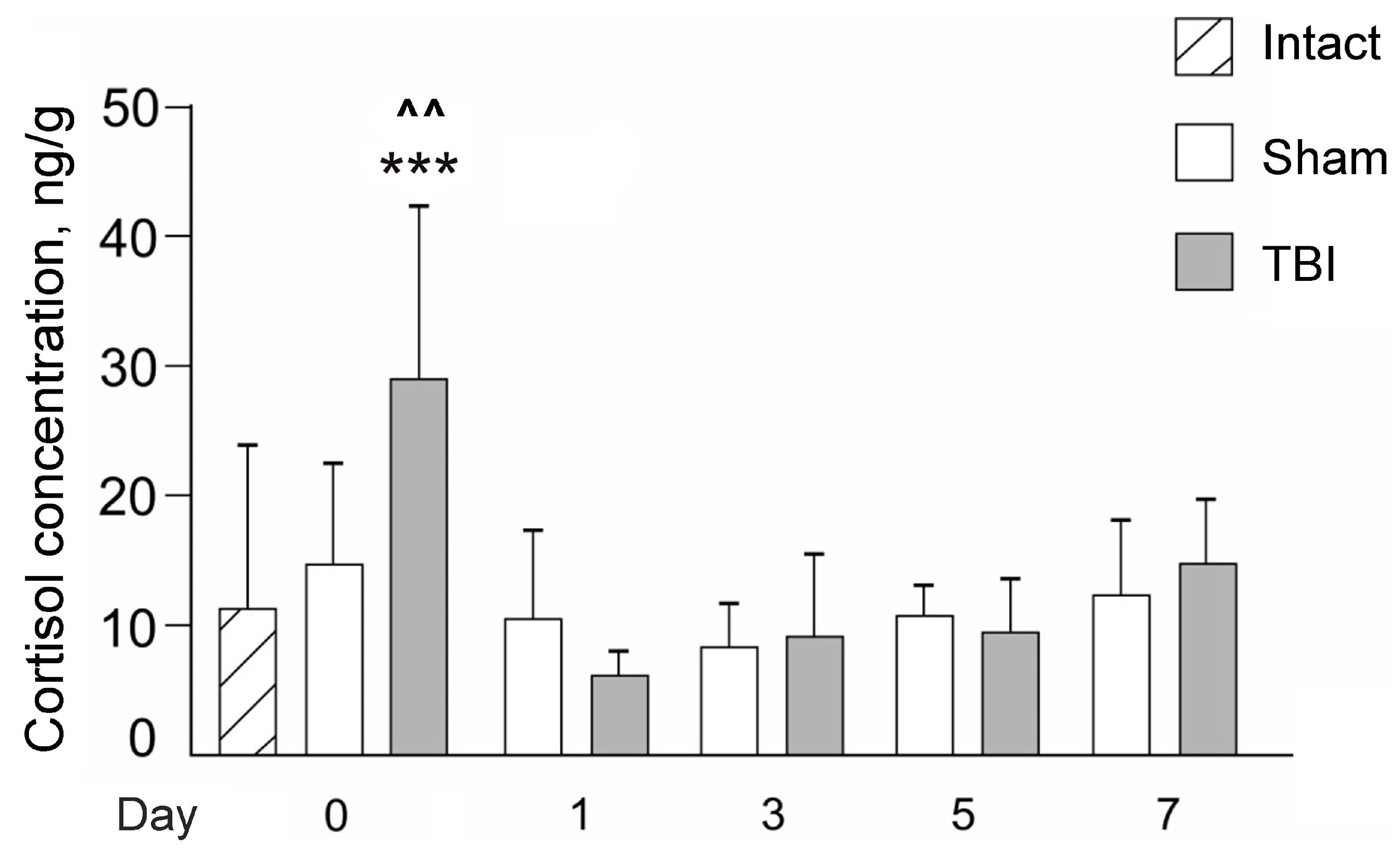 Pharmaceutics 14 01751 g004 Pharmaceutics 14 01751 g004