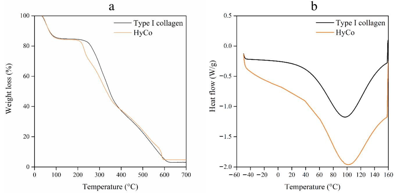 Pharmaceutics 14 01752 g002 550