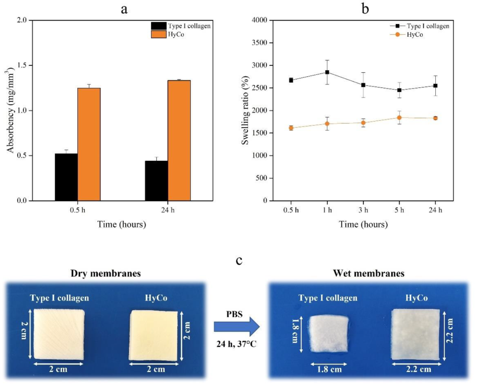 Pharmaceutics 14 01752 g005 550