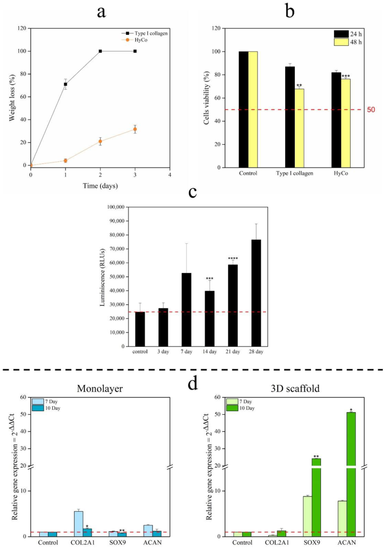 Pharmaceutics 14 01752 g006 550