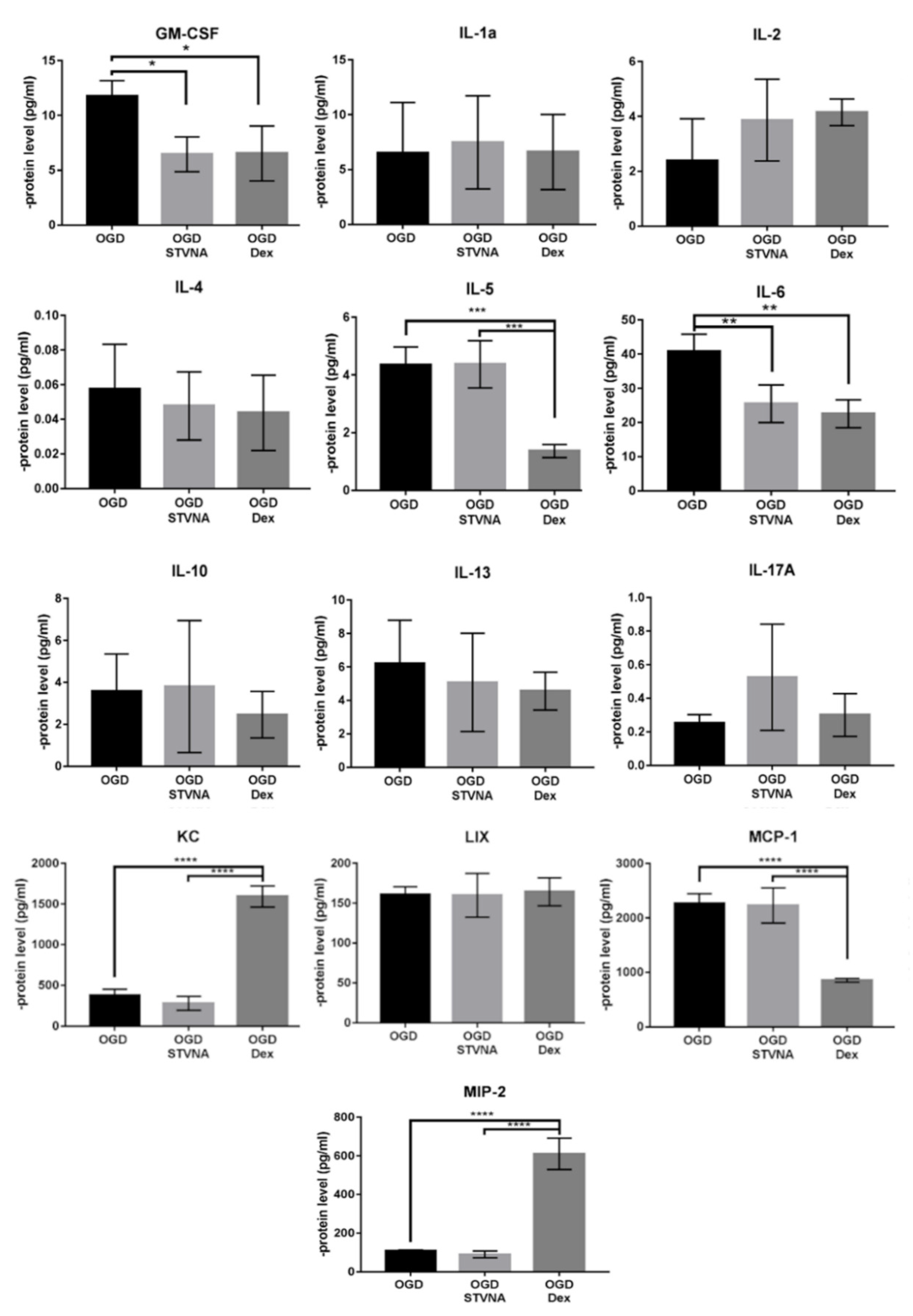Pharmaceutics 14 01753 g004