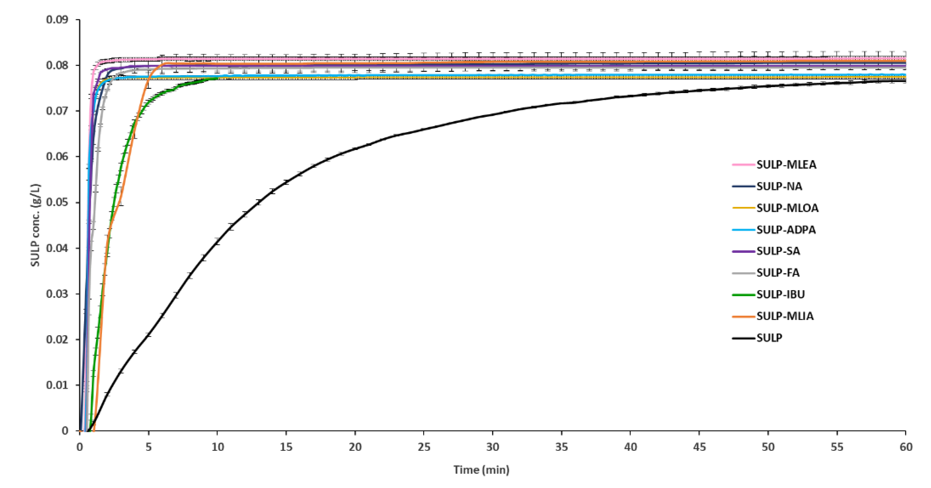 Pharmaceutics 14 01754 g009 Pharmaceutics 14 01754 g009