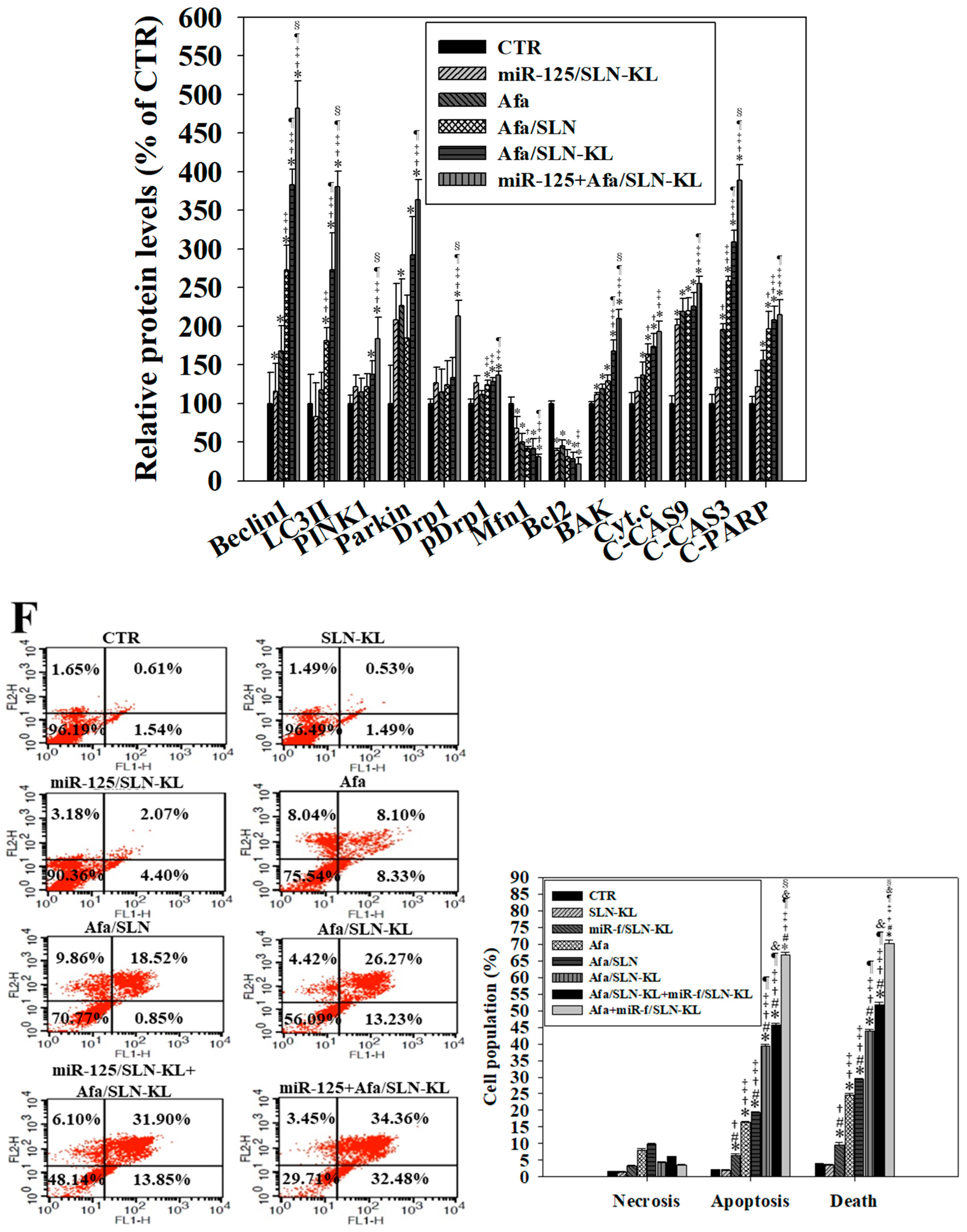 Pharmaceutics 14 01759 g006c 550