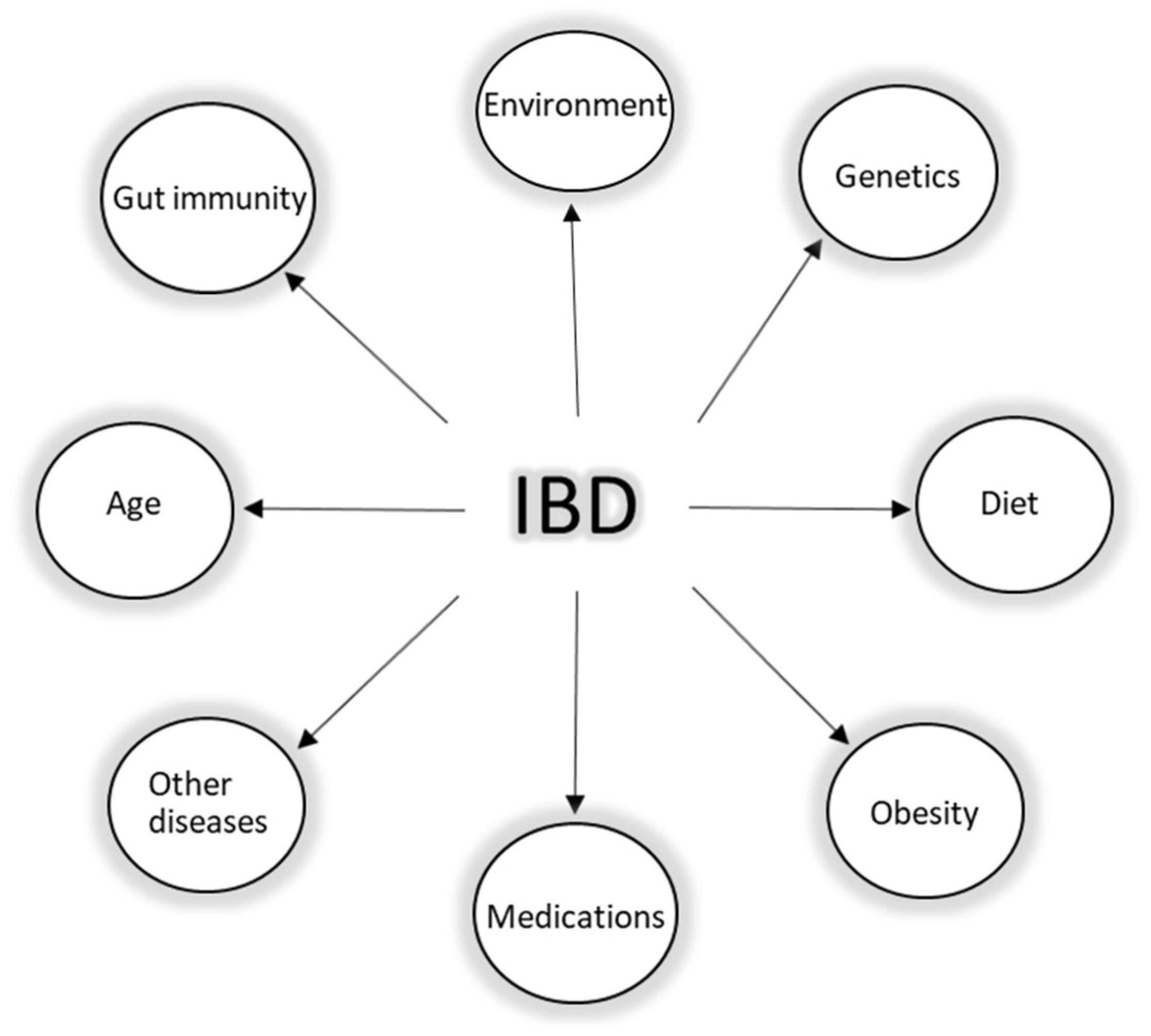 Pharmaceutics 14 01766 g002 Pharmaceutics 14 01766 g002