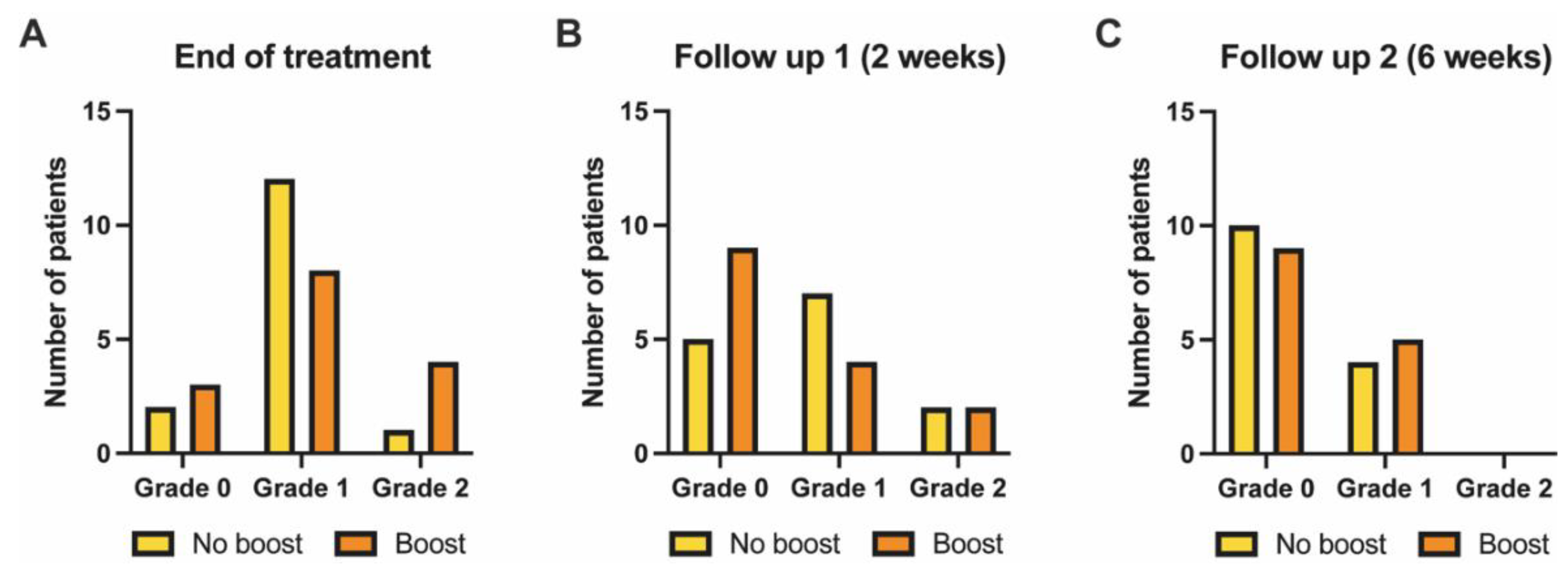 Pharmaceutics 14 01767 g003