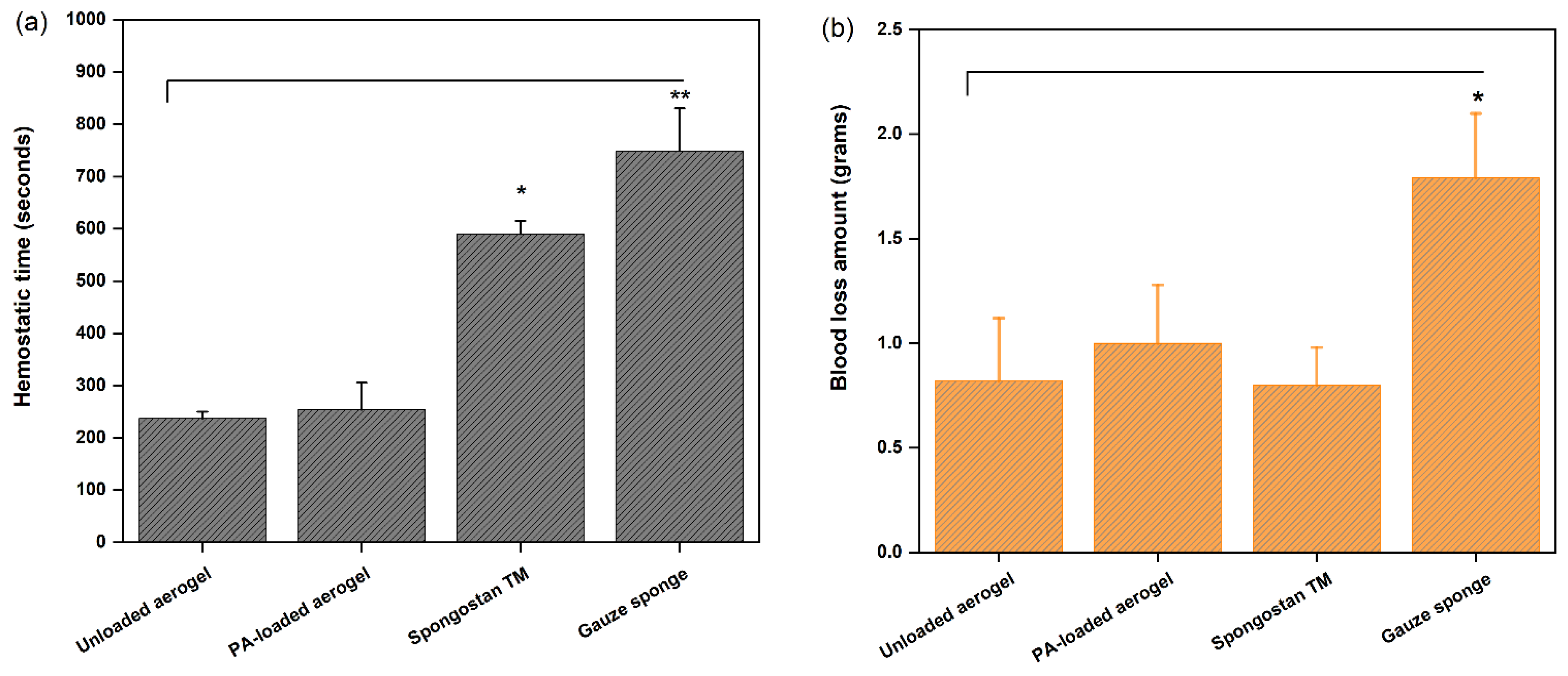 Pharmaceutics 14 01772 g004 550