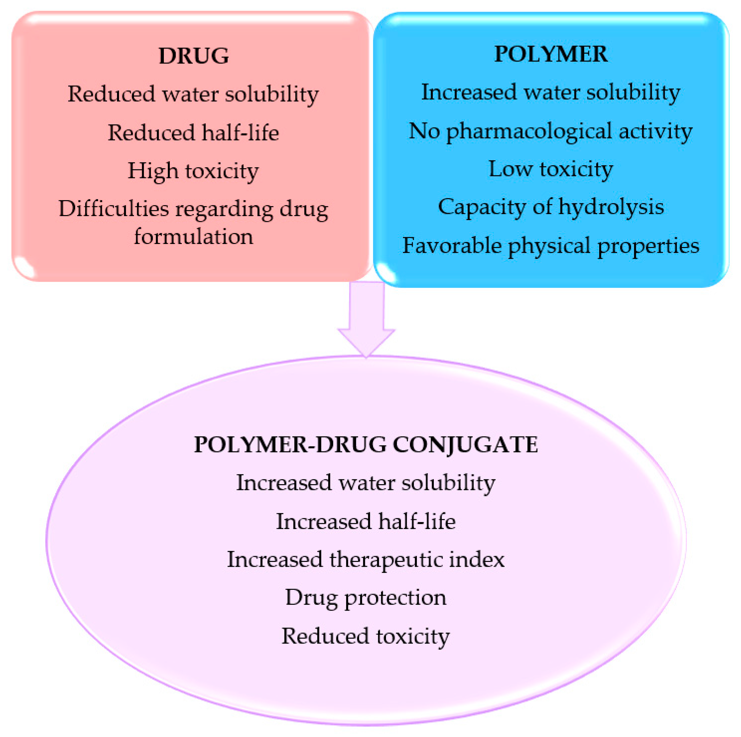 Pharmaceutics 14 01773 g002 550