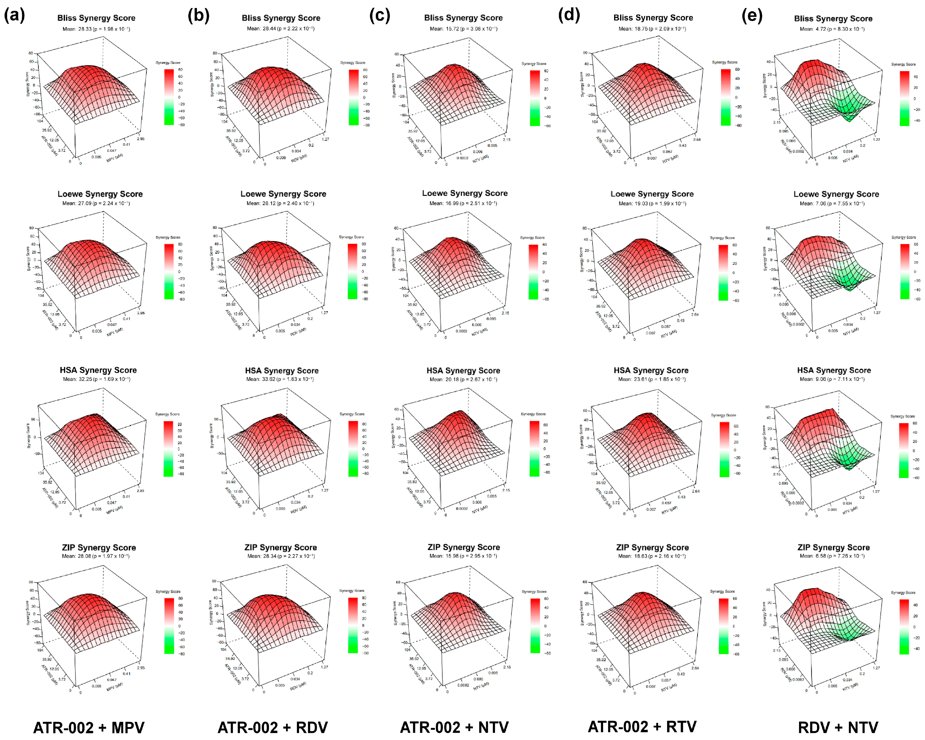 Pharmaceutics 14 01776 g003
