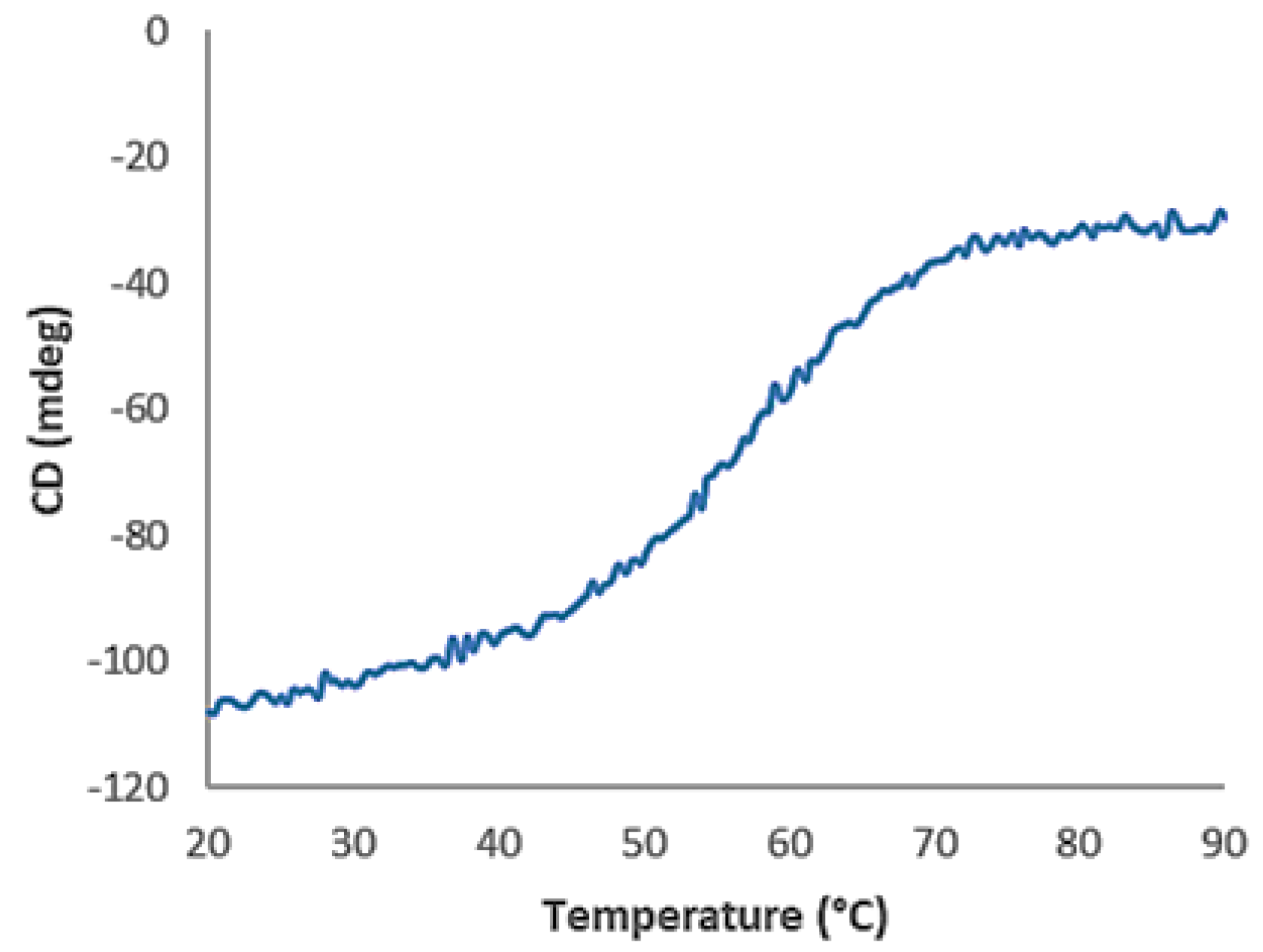 Pharmaceutics 14 01780 g002 550