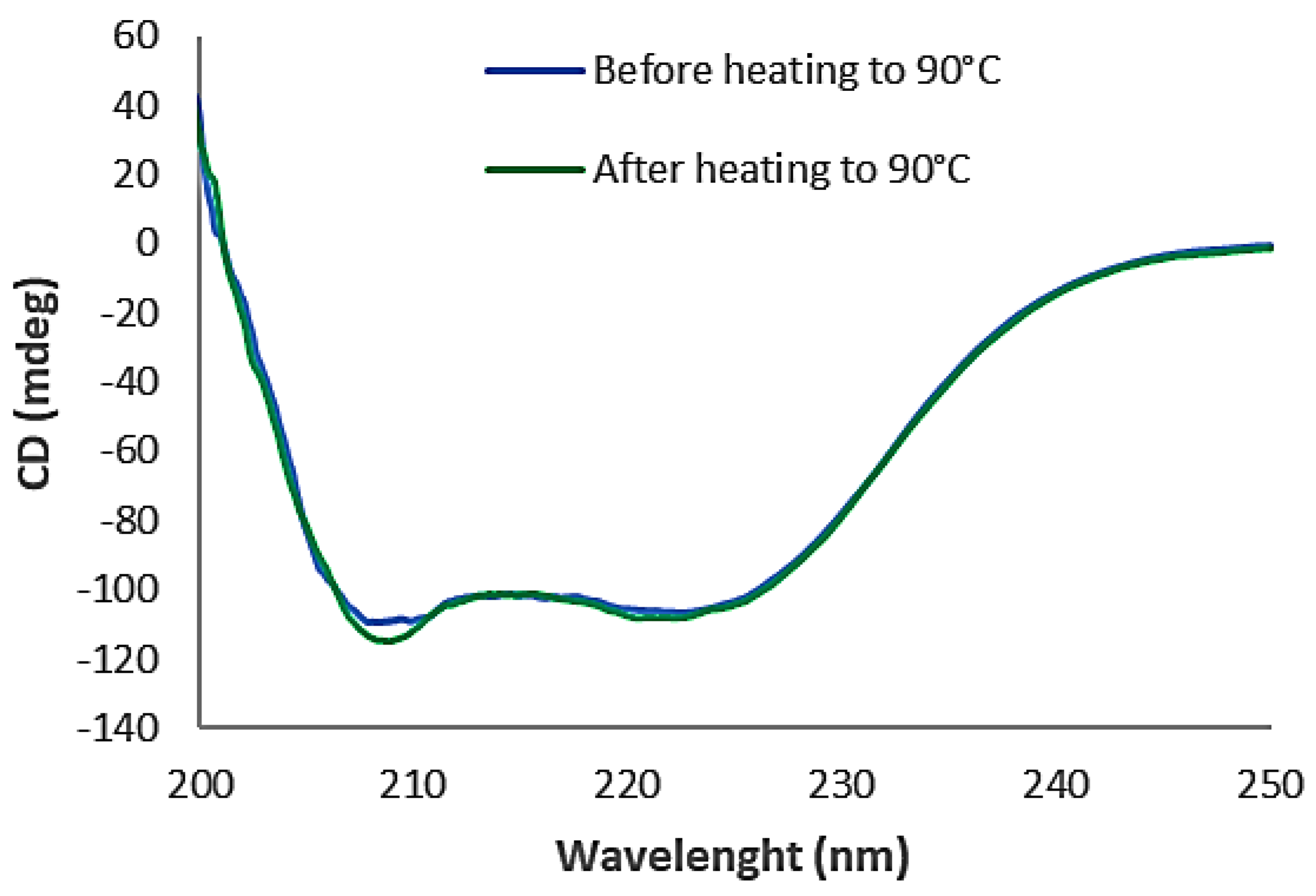 Pharmaceutics 14 01780 g003 550