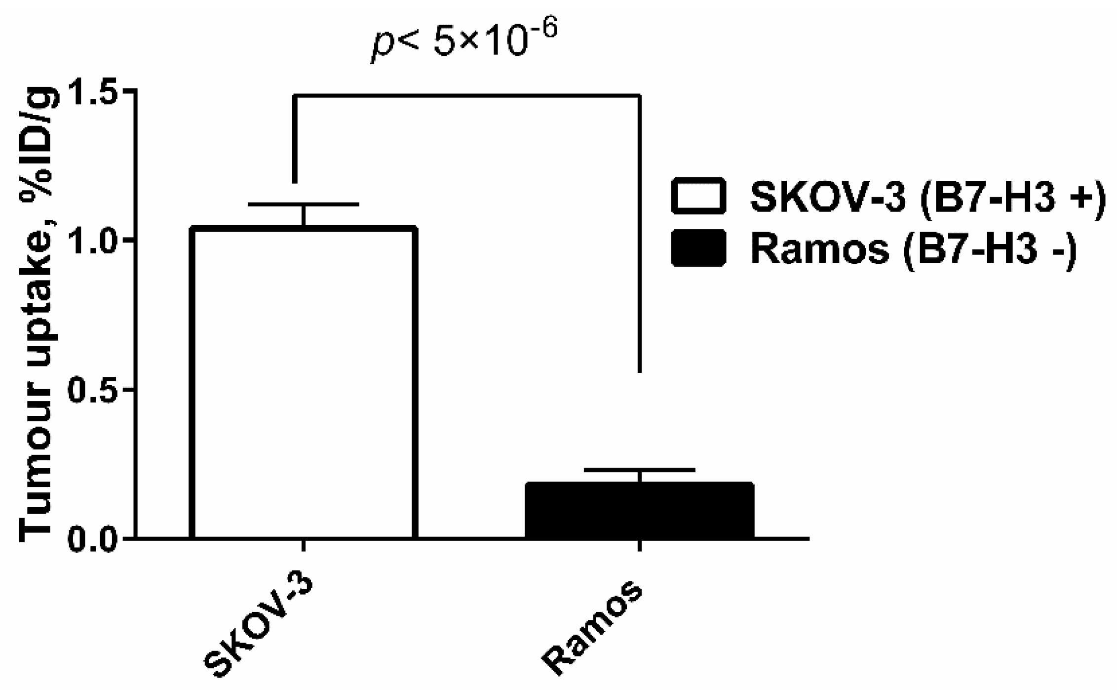 Pharmaceutics 14 01780 g008 550