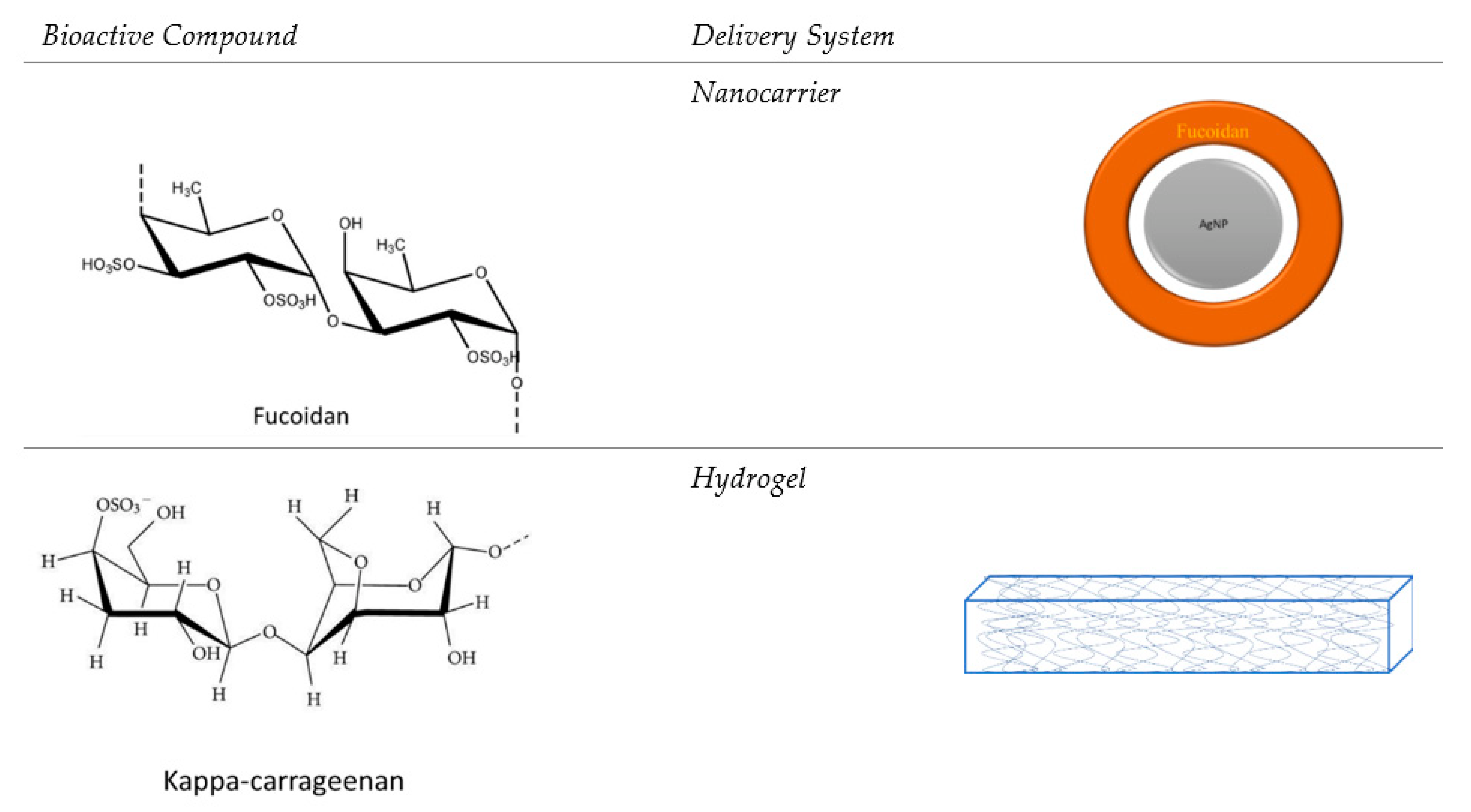 Pharmaceutics 14 01781 g003 550
