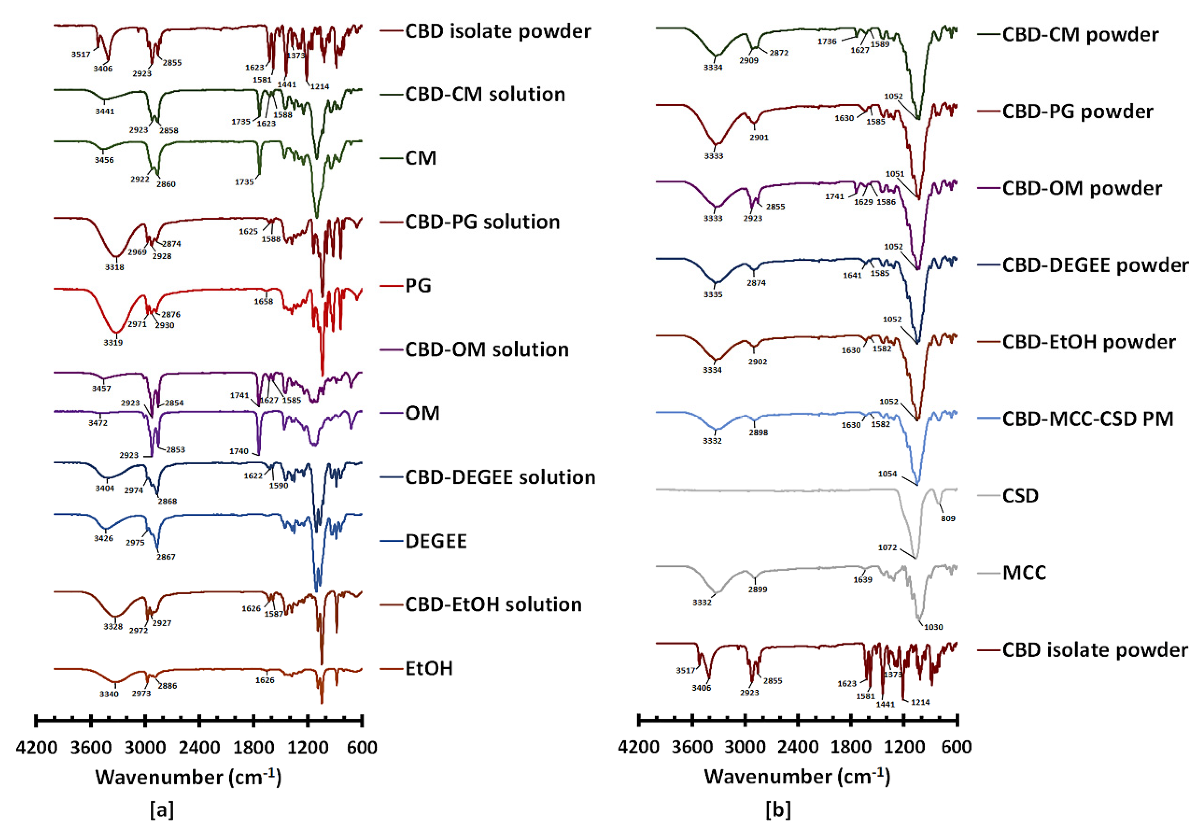 Pharmaceutics 14 01787 g001