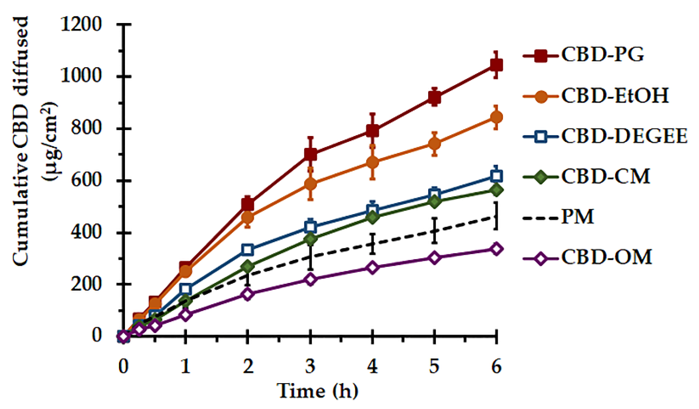 Pharmaceutics 14 01787 g004