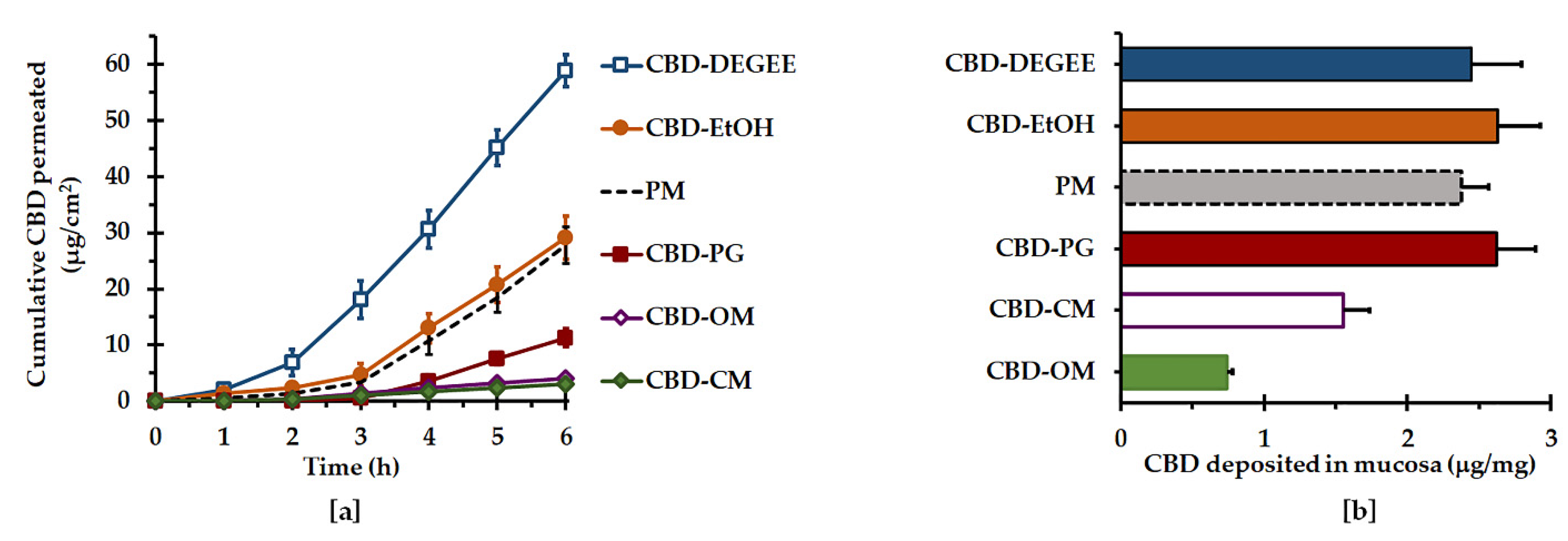 Pharmaceutics 14 01787 g005