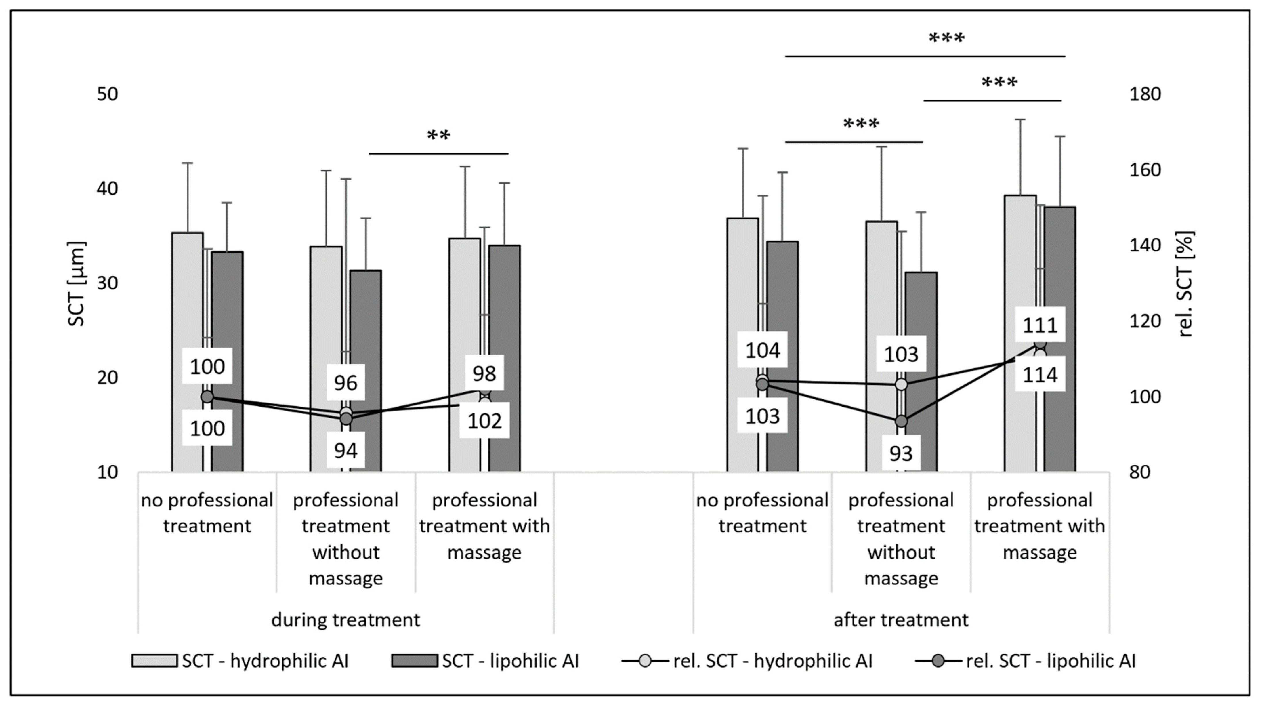 Pharmaceutics 14 01788 g008 550