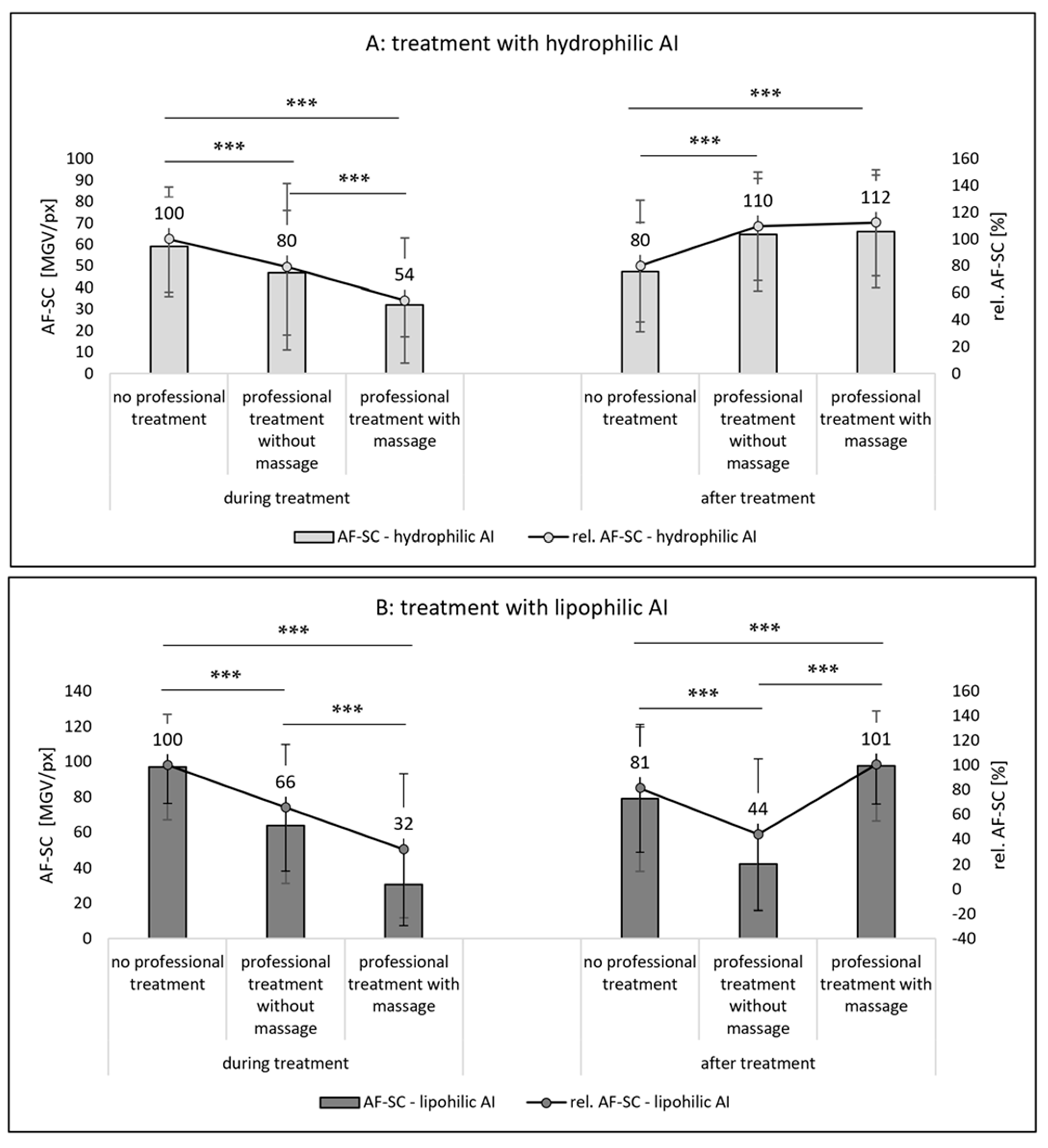 Pharmaceutics 14 01788 g009 550