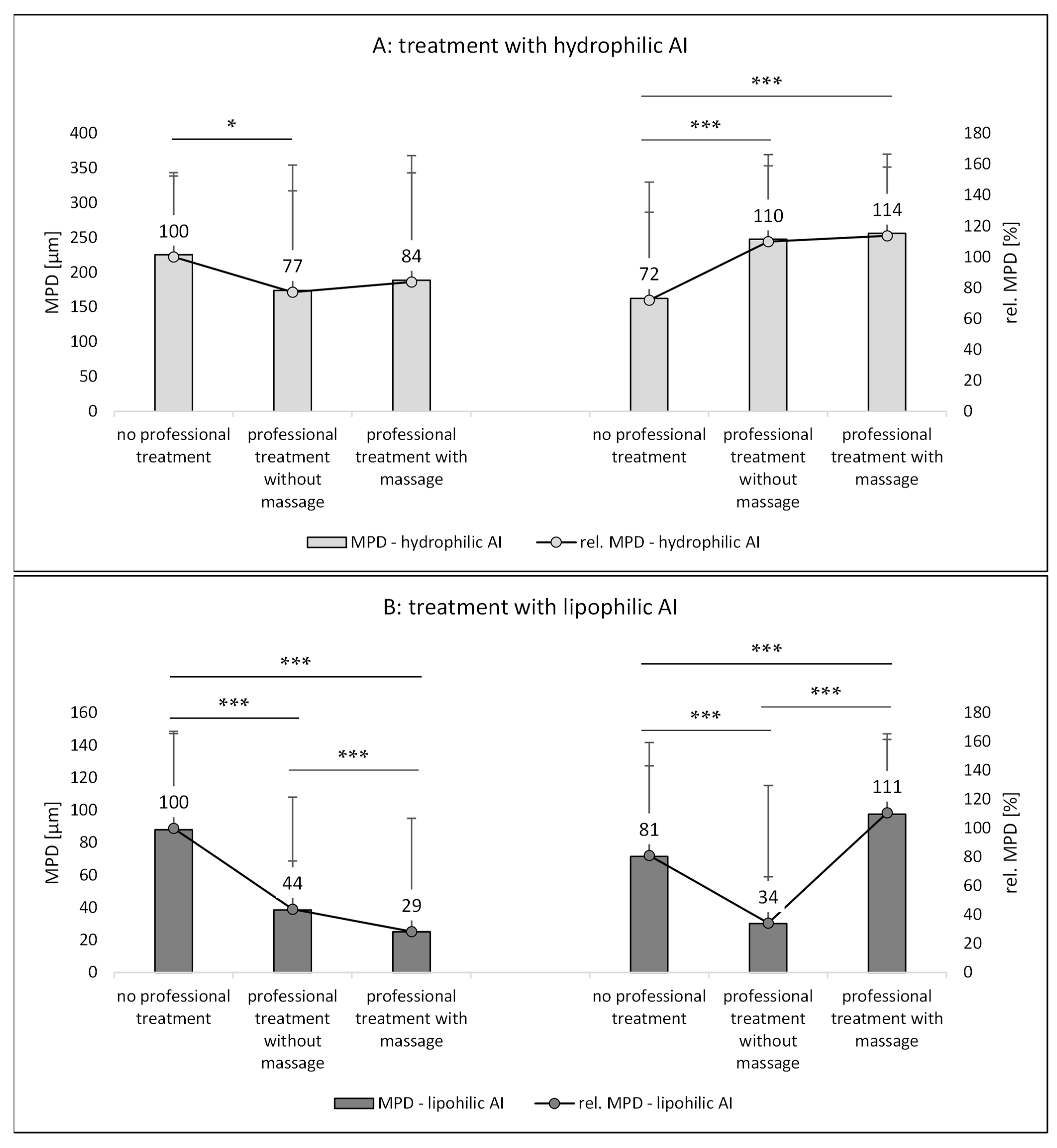 Pharmaceutics 14 01788 g011 550