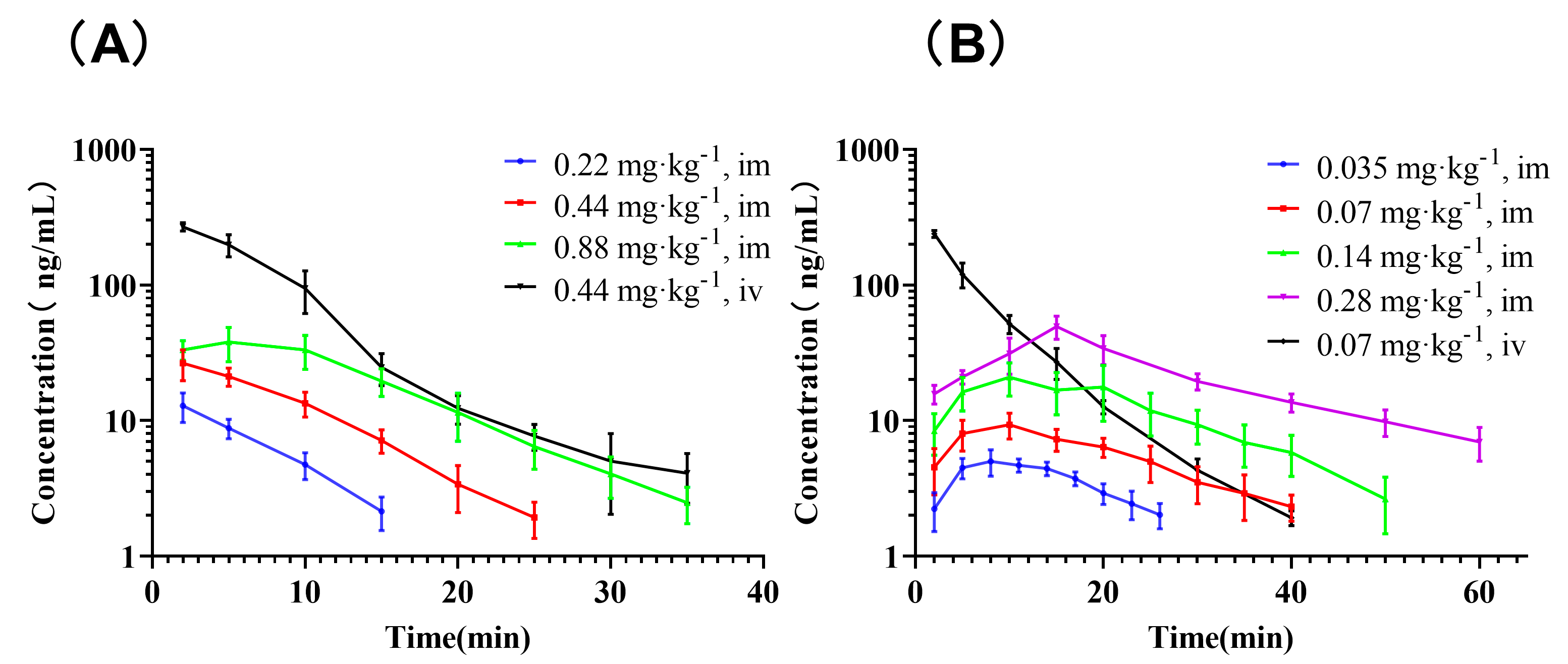 Pharmaceutics 14 01789 g002 550