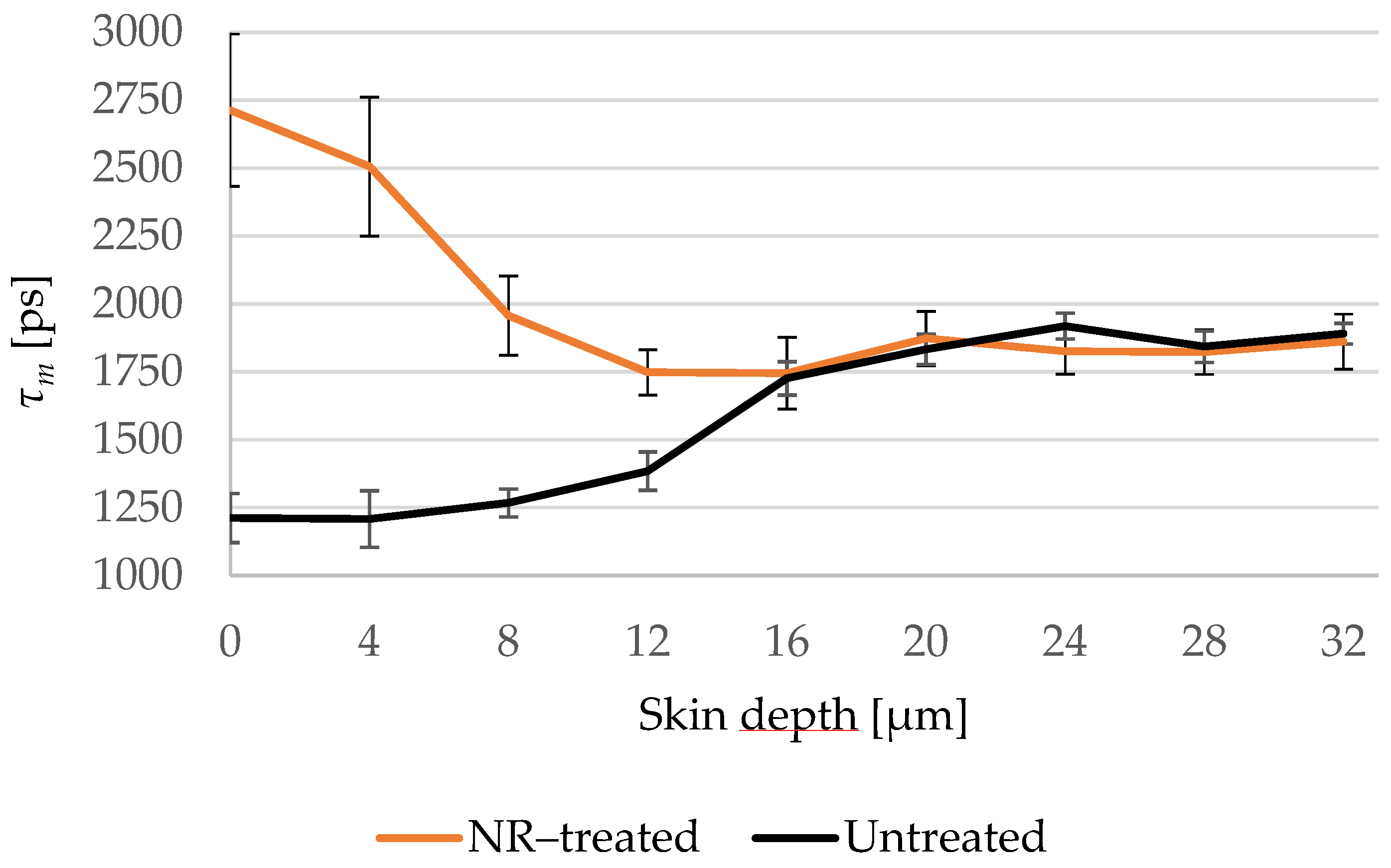 Pharmaceutics 14 01790 g008