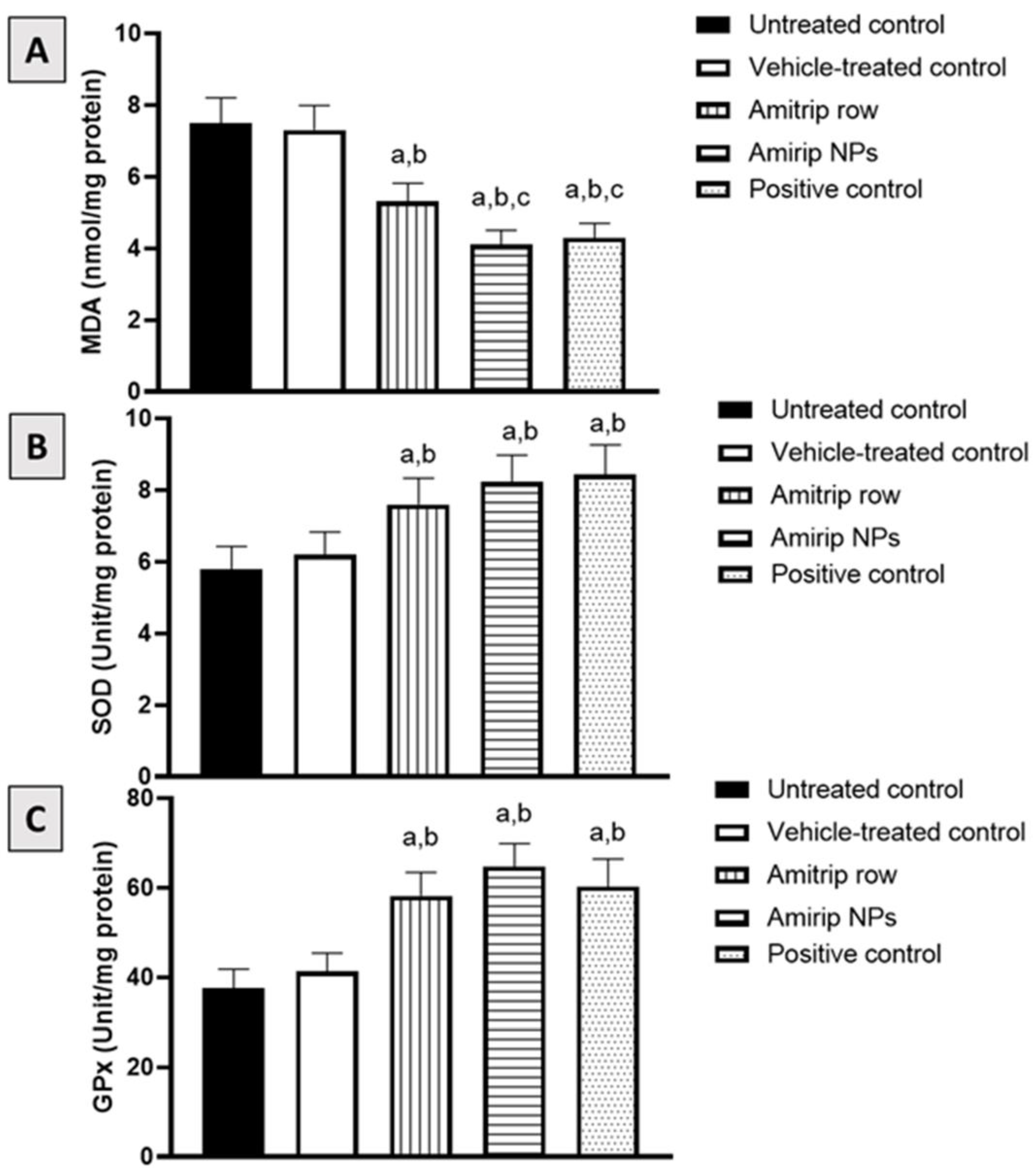 Pharmaceutics 14 01792 g004