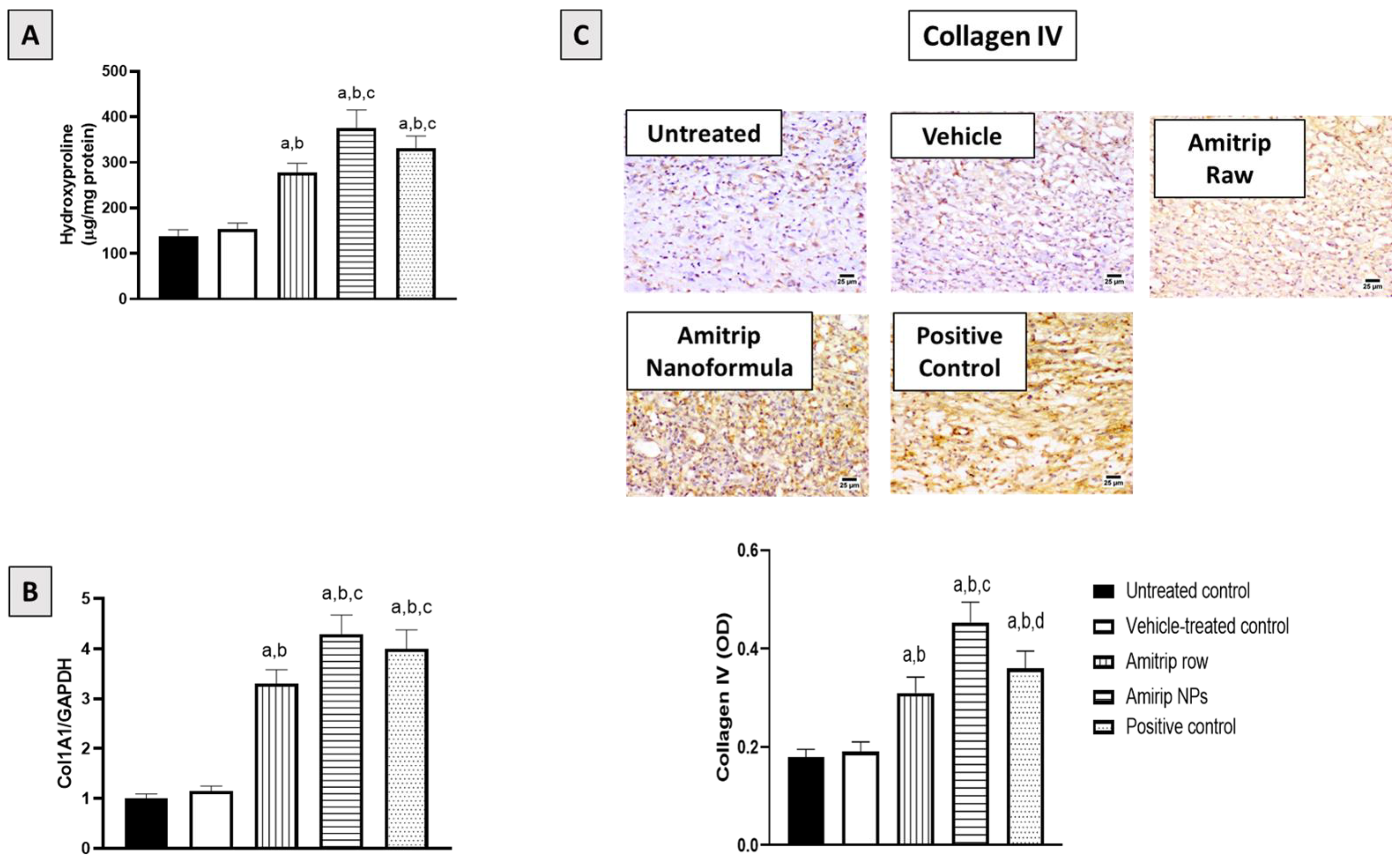 Pharmaceutics 14 01792 g005