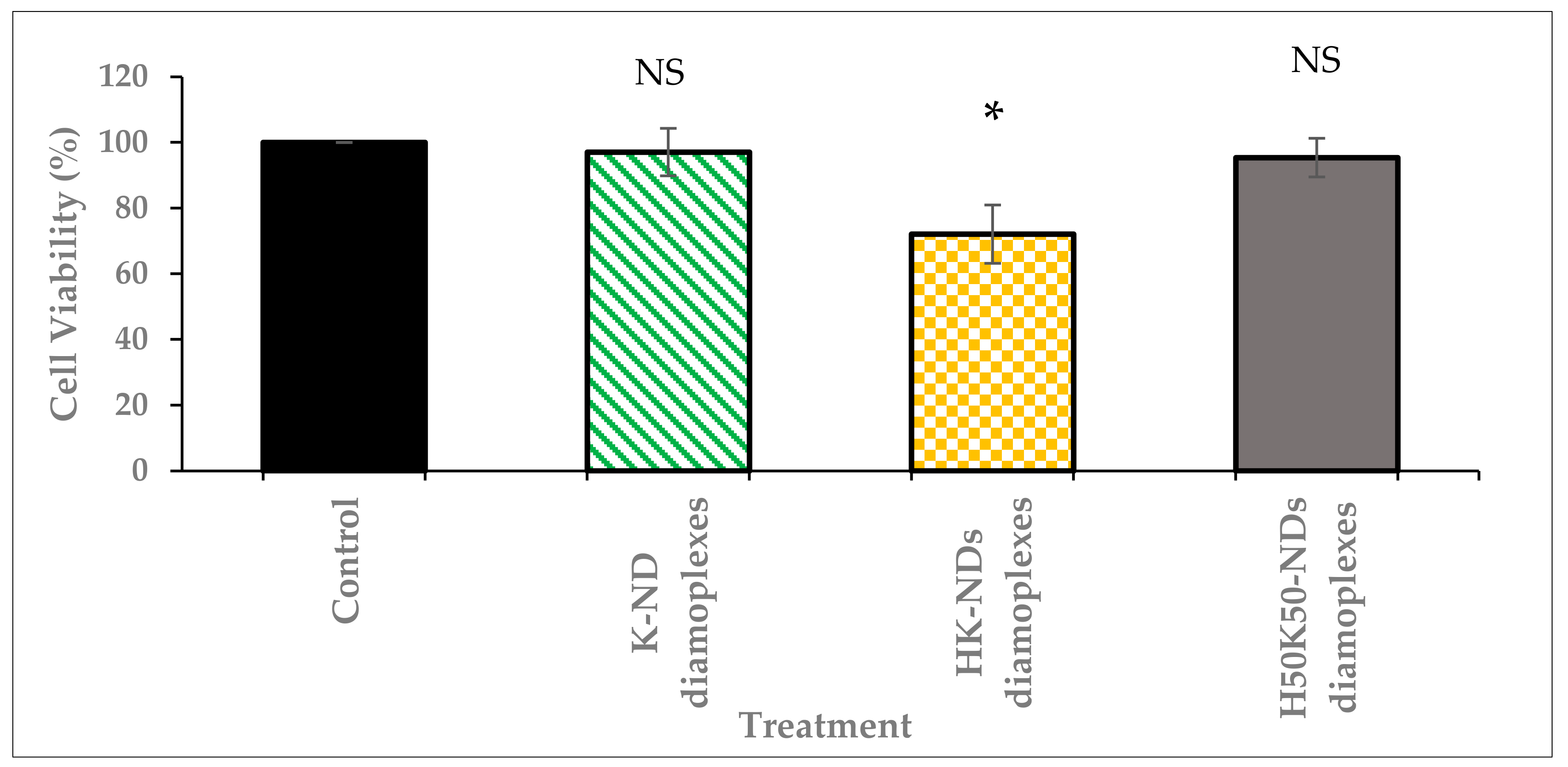 Pharmaceutics 14 01794 g007