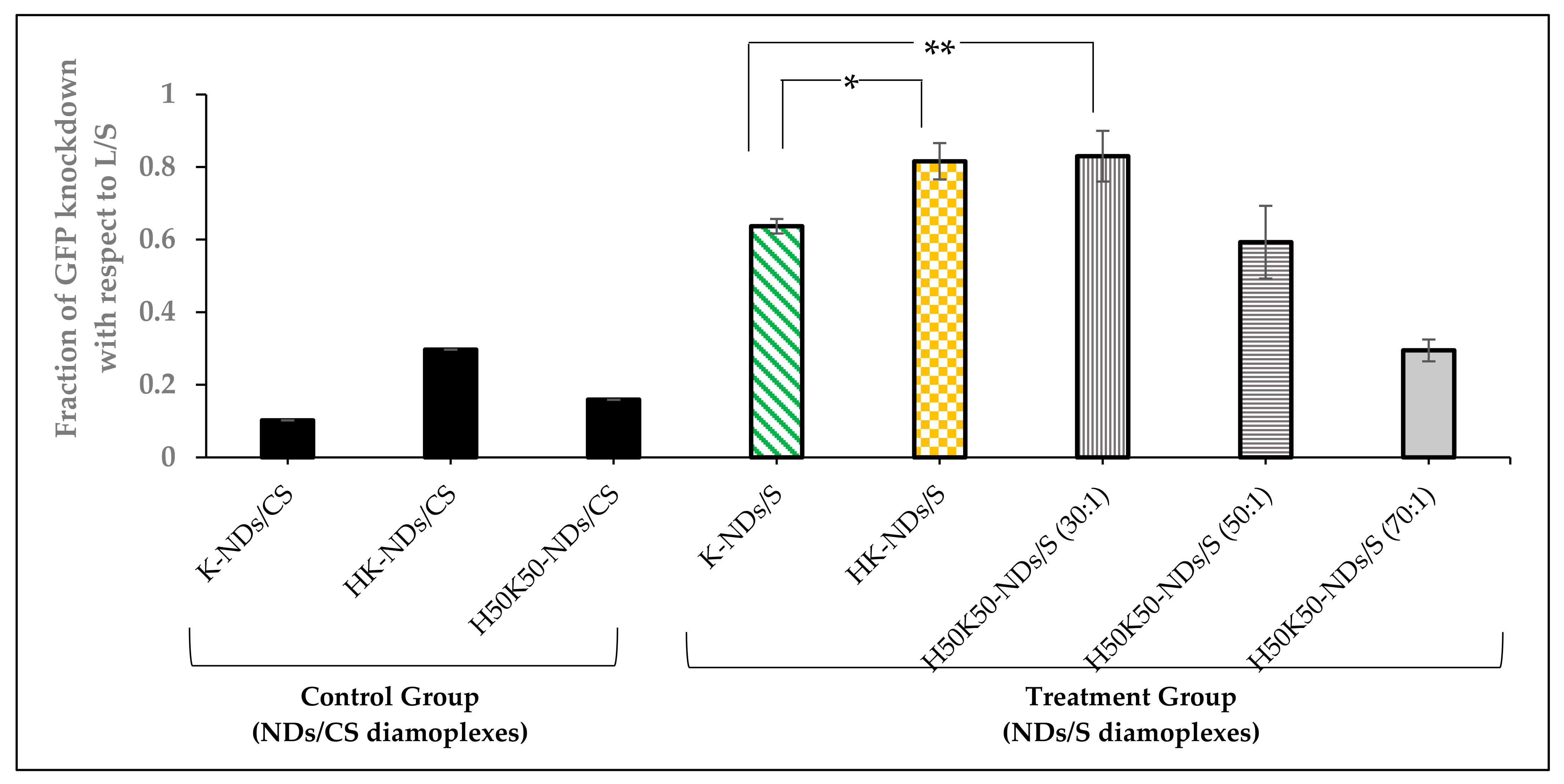 Pharmaceutics 14 01794 g008