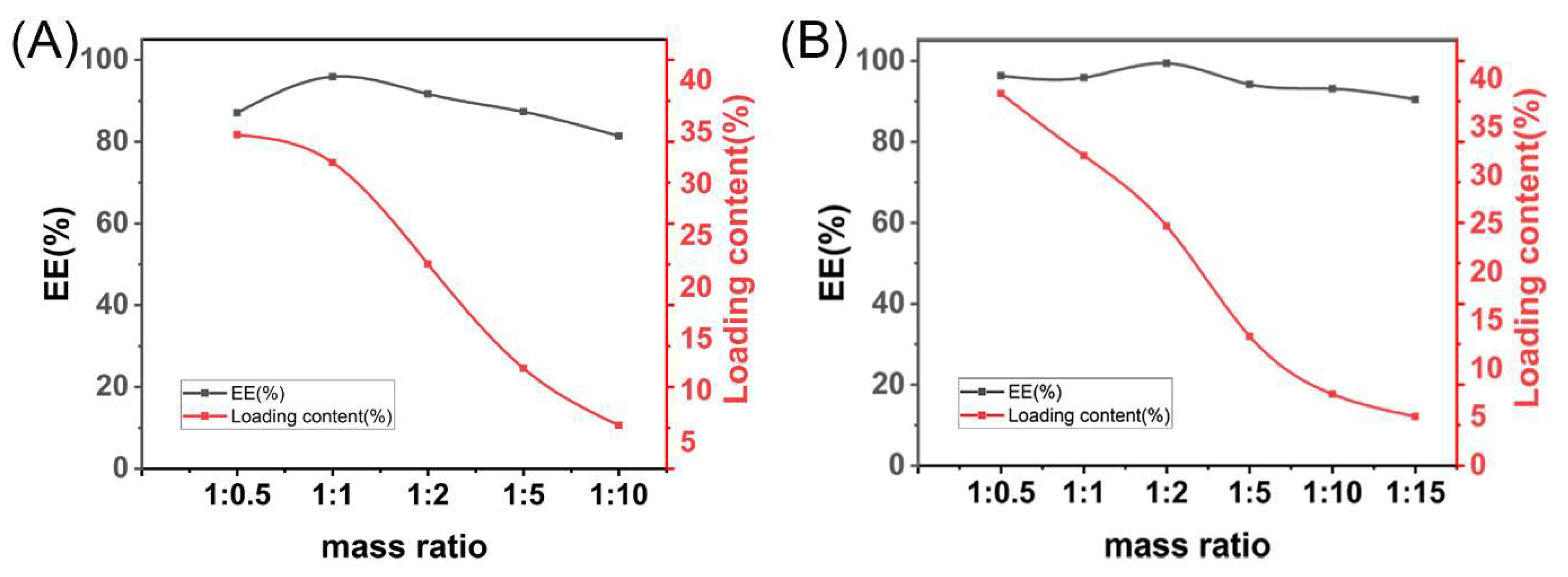 Pharmaceutics 14 01797 g001