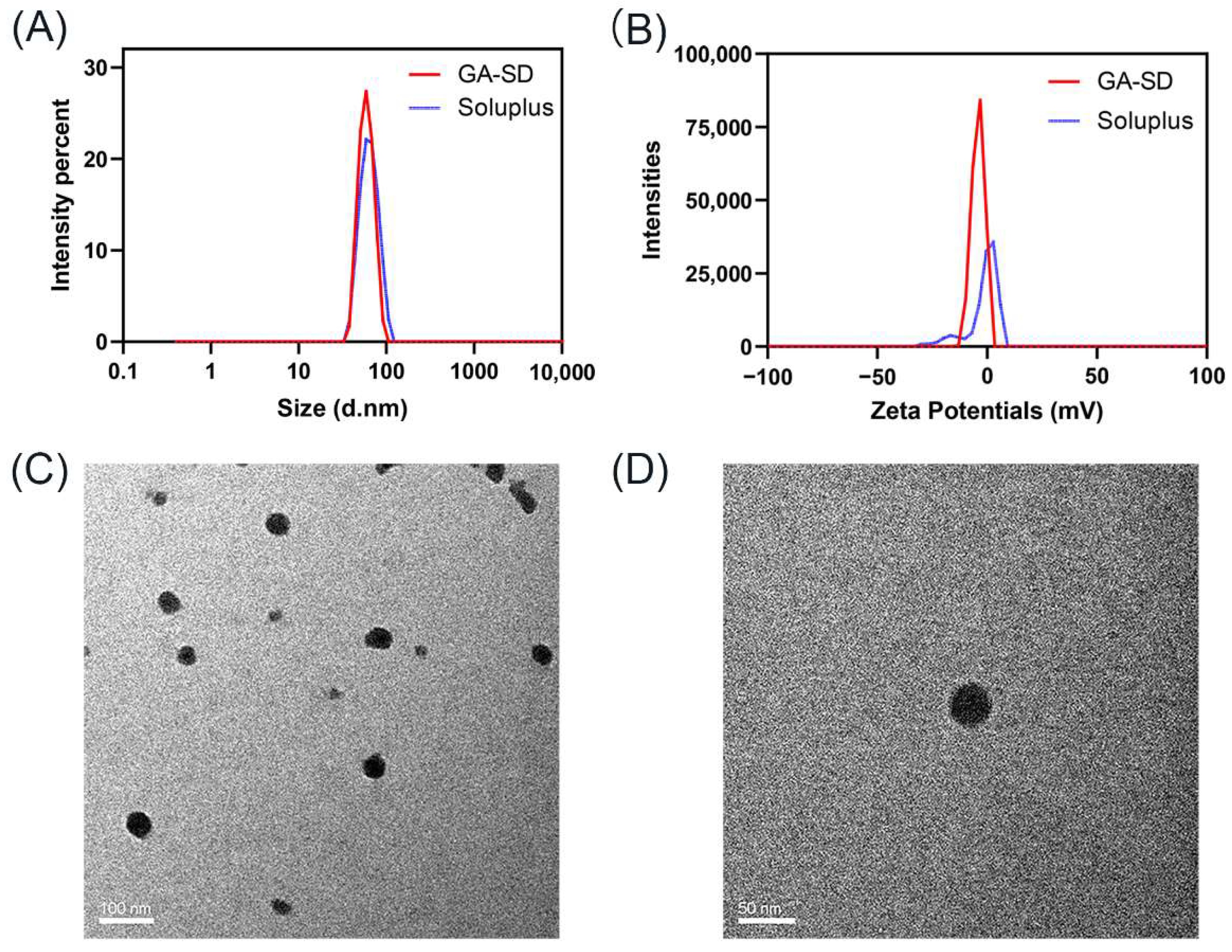 Pharmaceutics 14 01797 g002