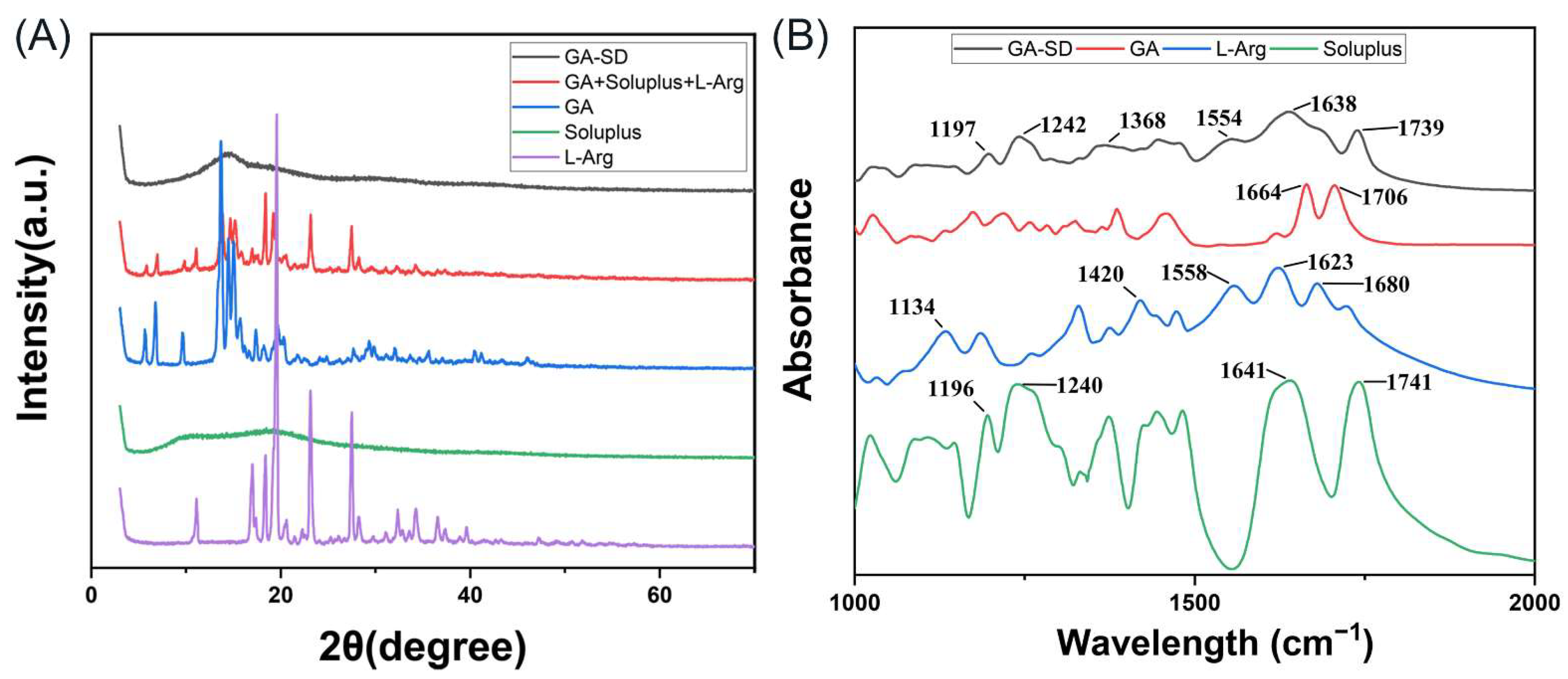 Pharmaceutics 14 01797 g003